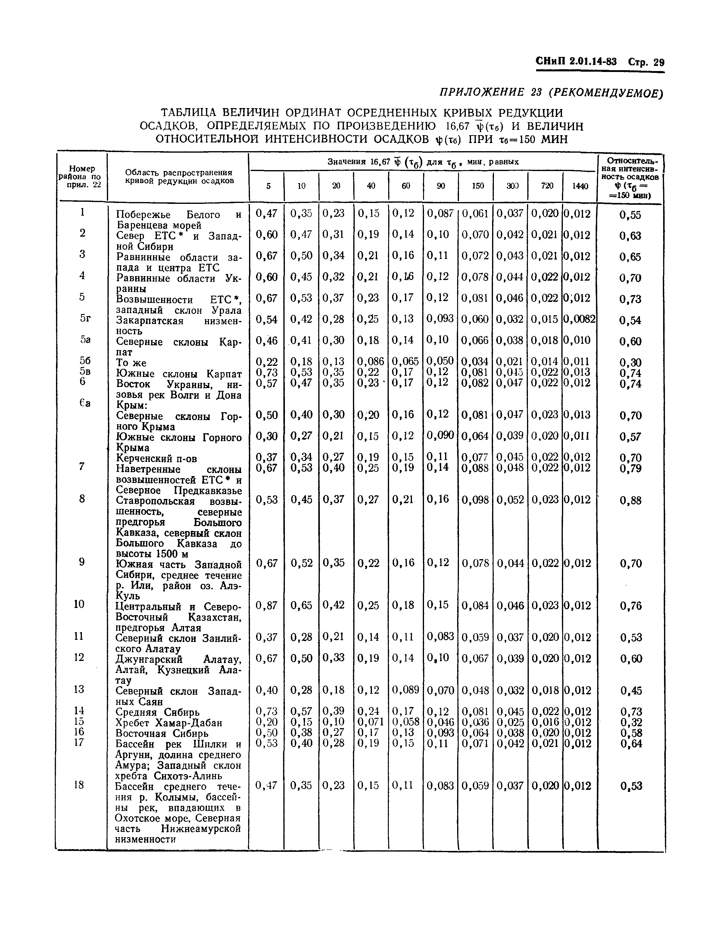 СНиП 2.01.14-83