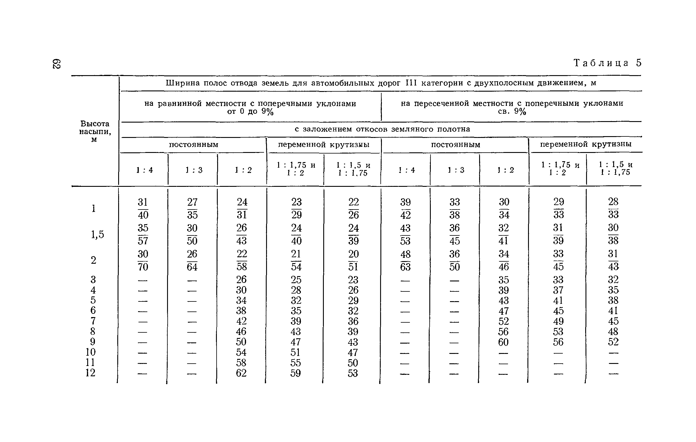 СН 467-74