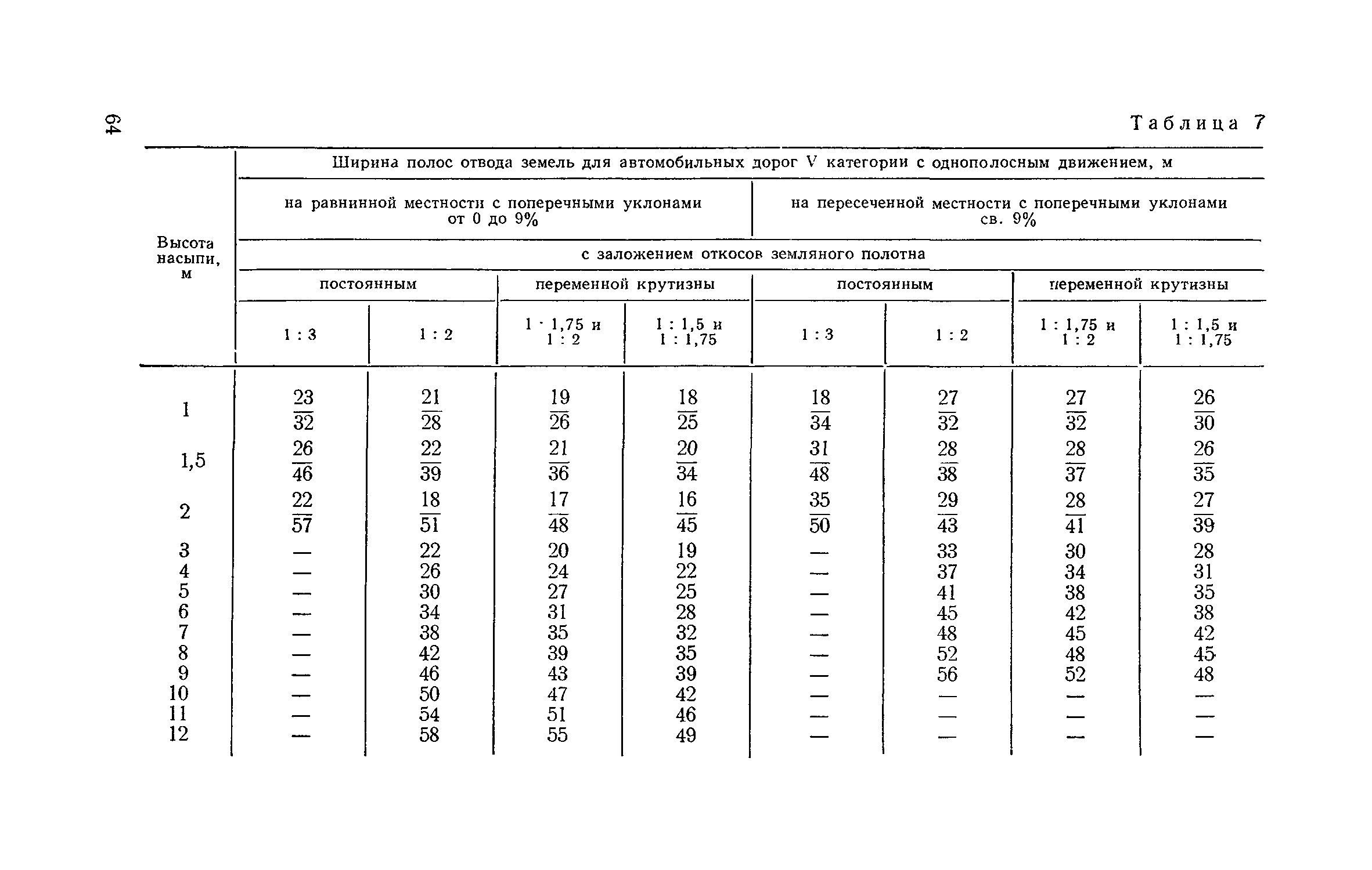 СН 467-74