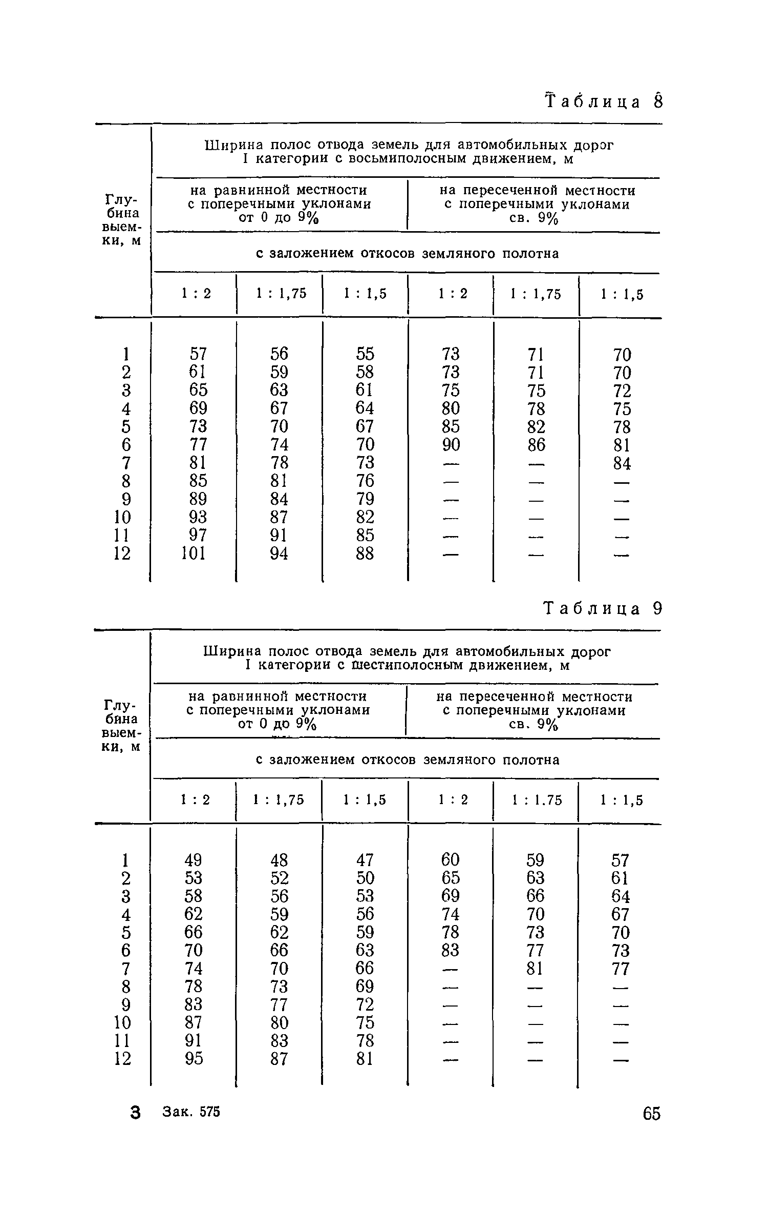 СН 467-74