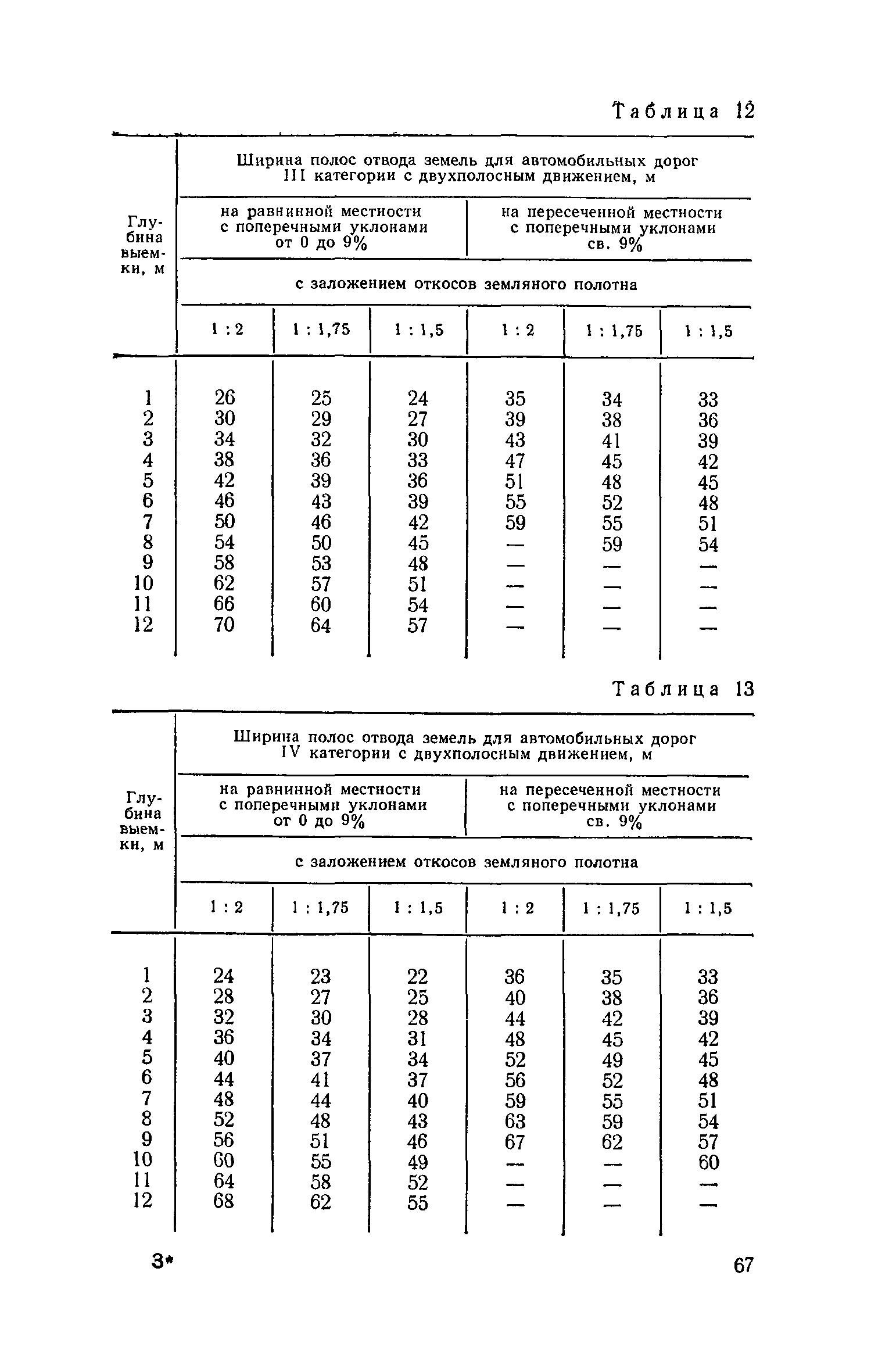 СН 467-74