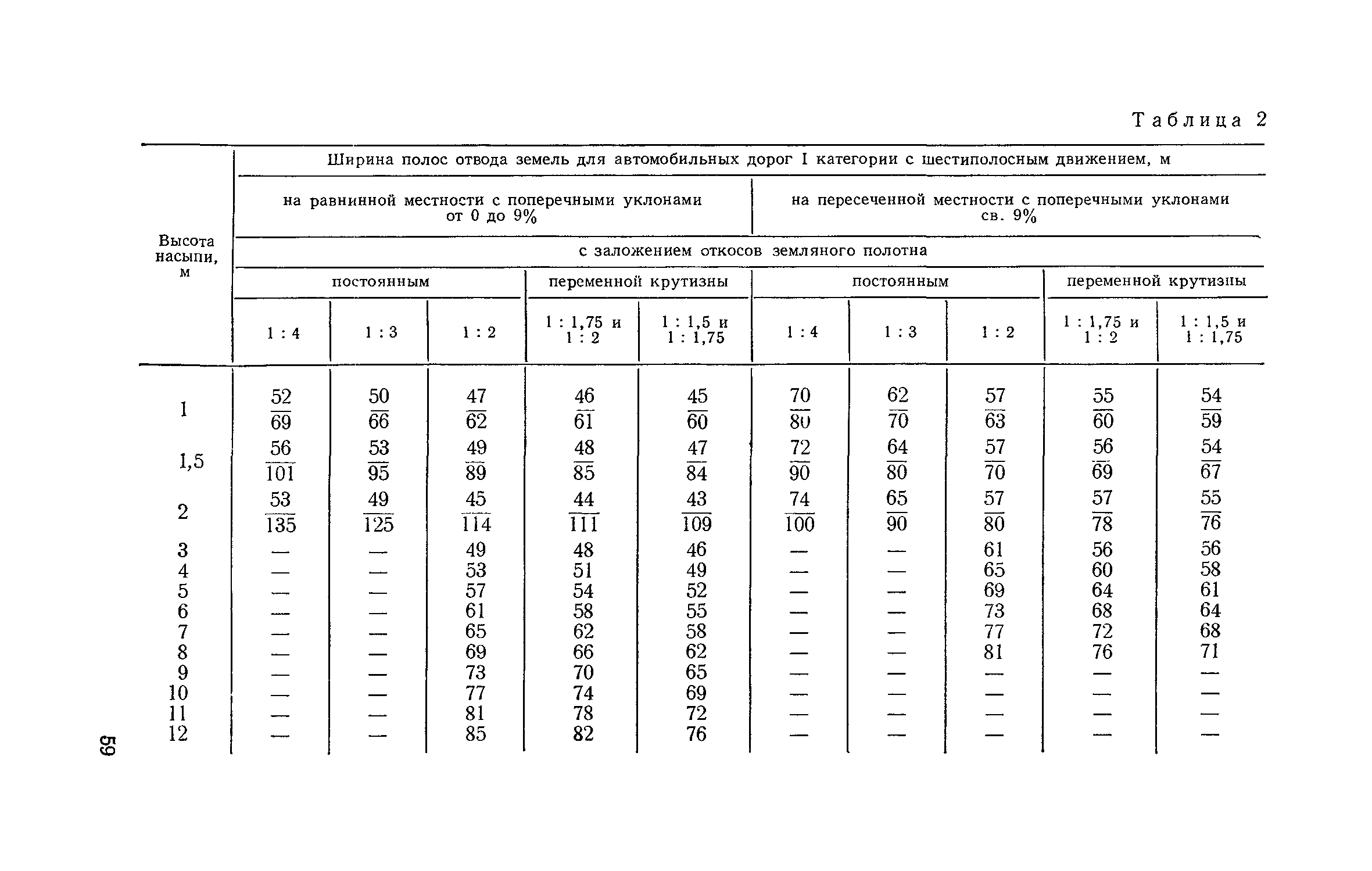 СН 467-74