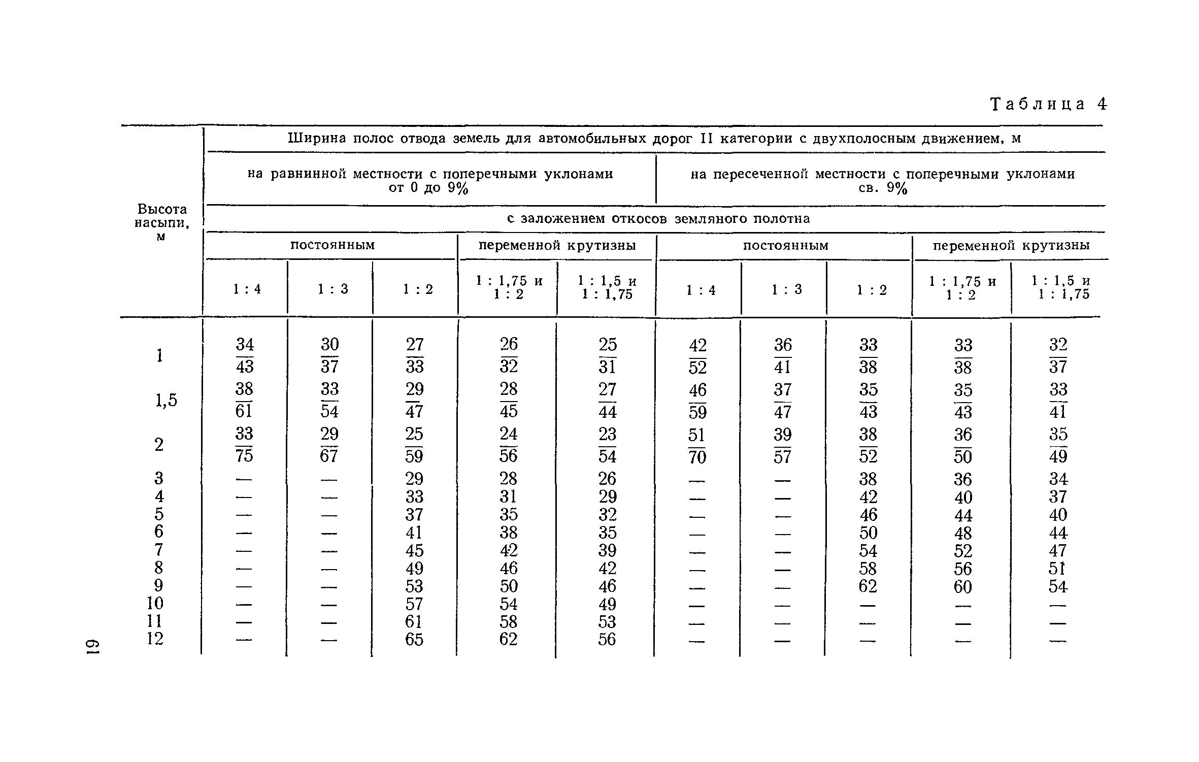 СН 467-74