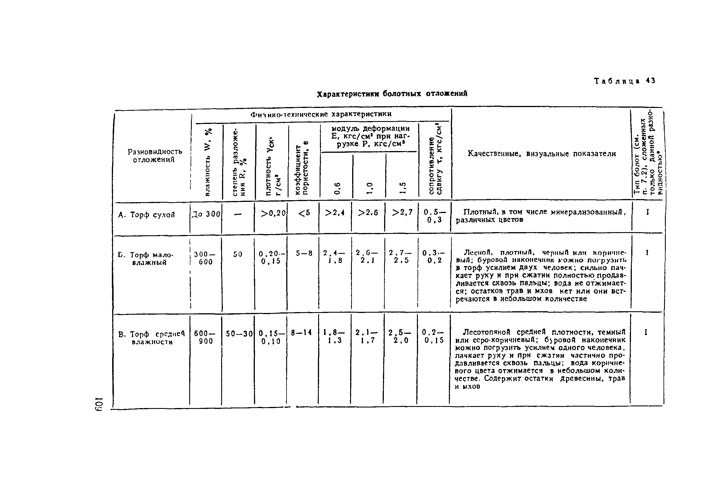 СН 449-72