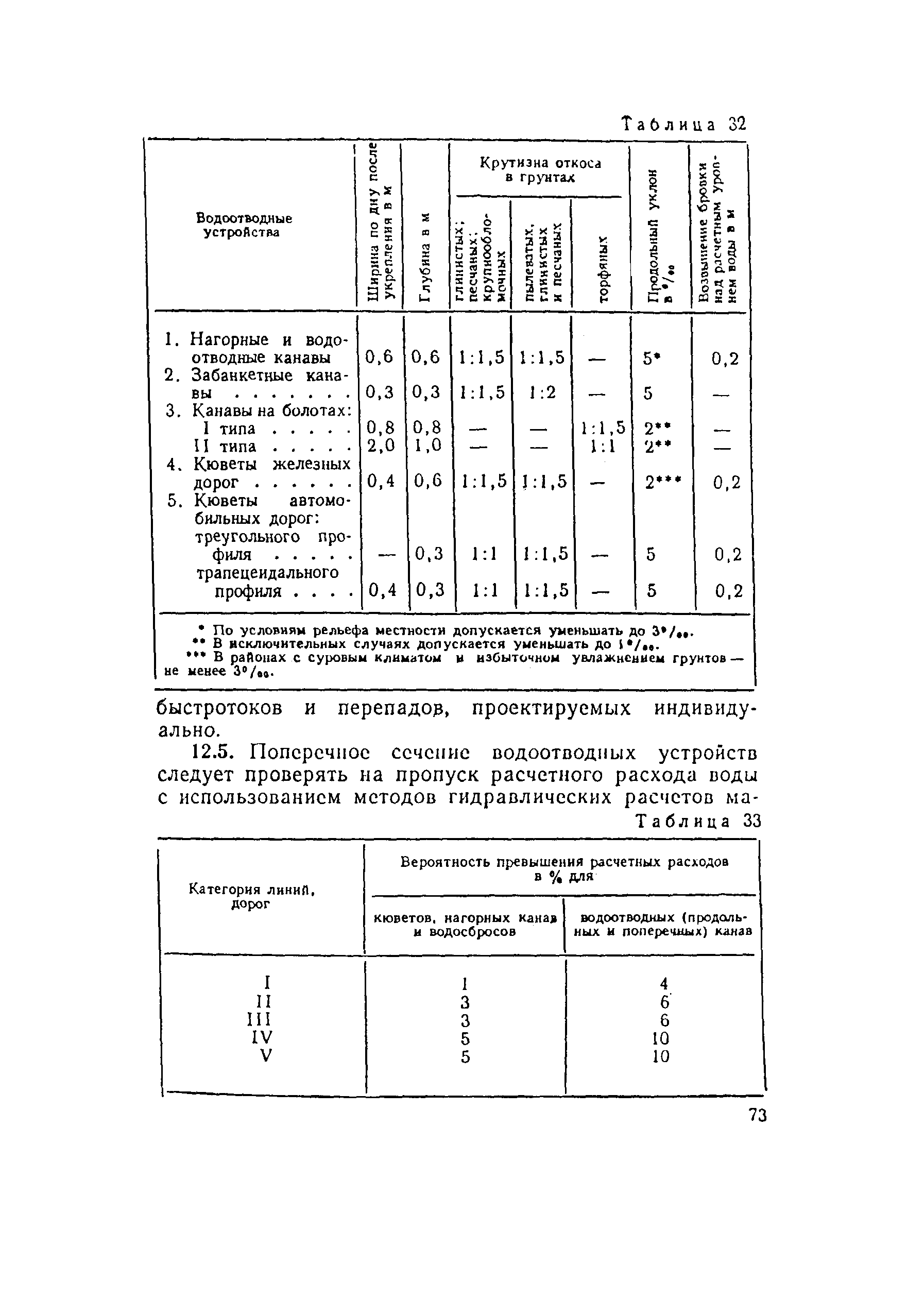 СН 449-72