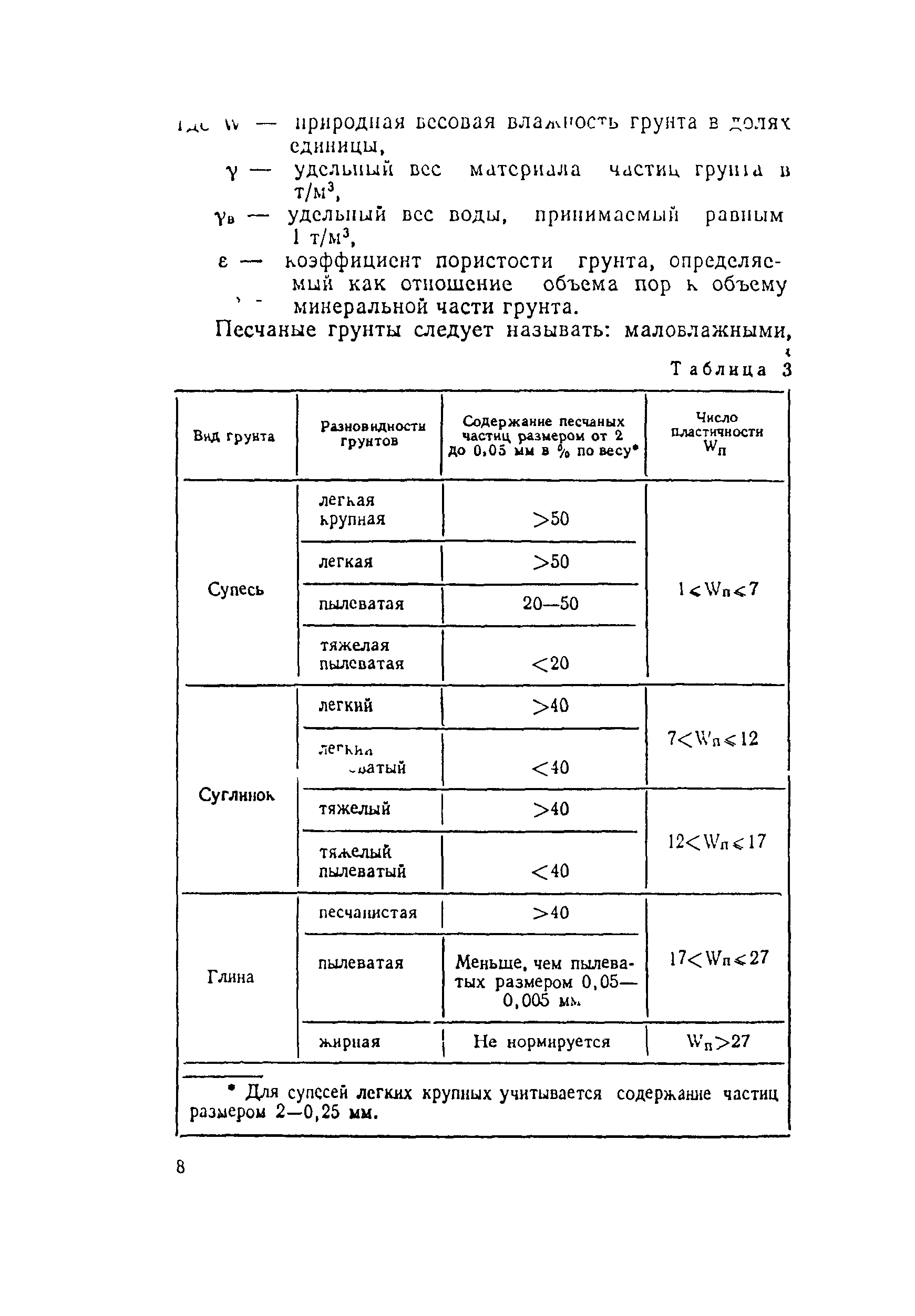 СН 449-72