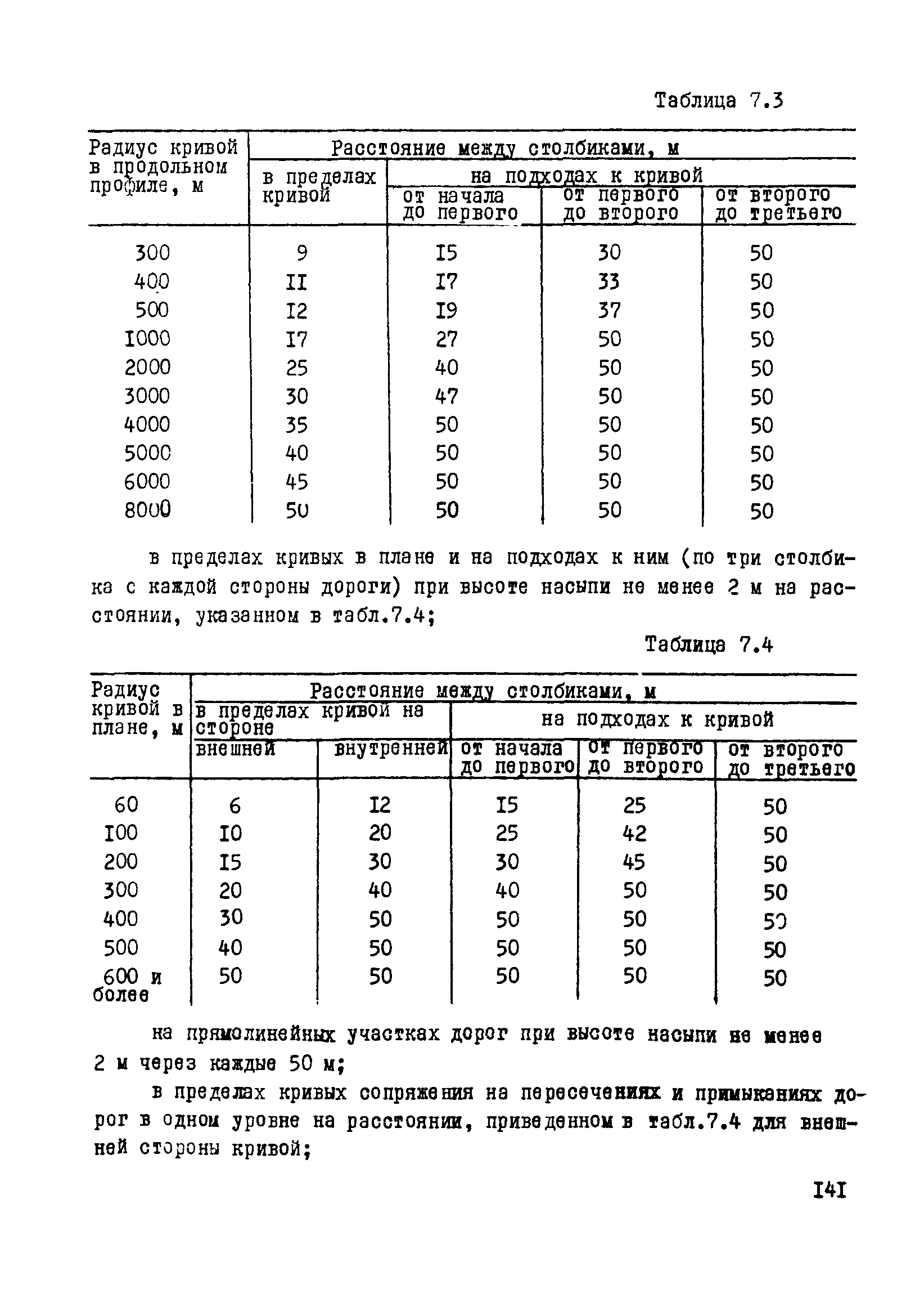 РСН 88