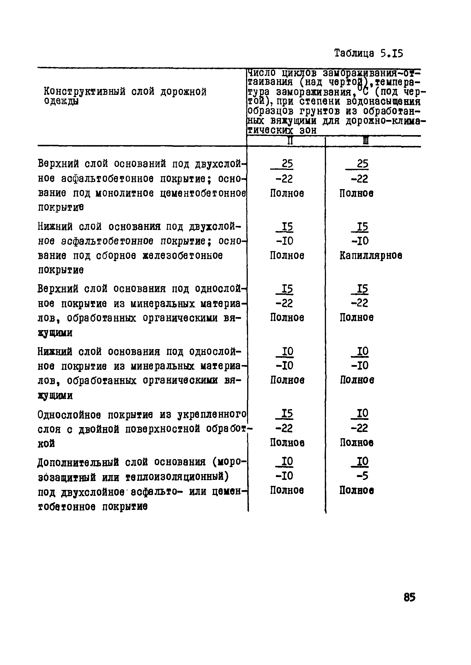 РСН 88