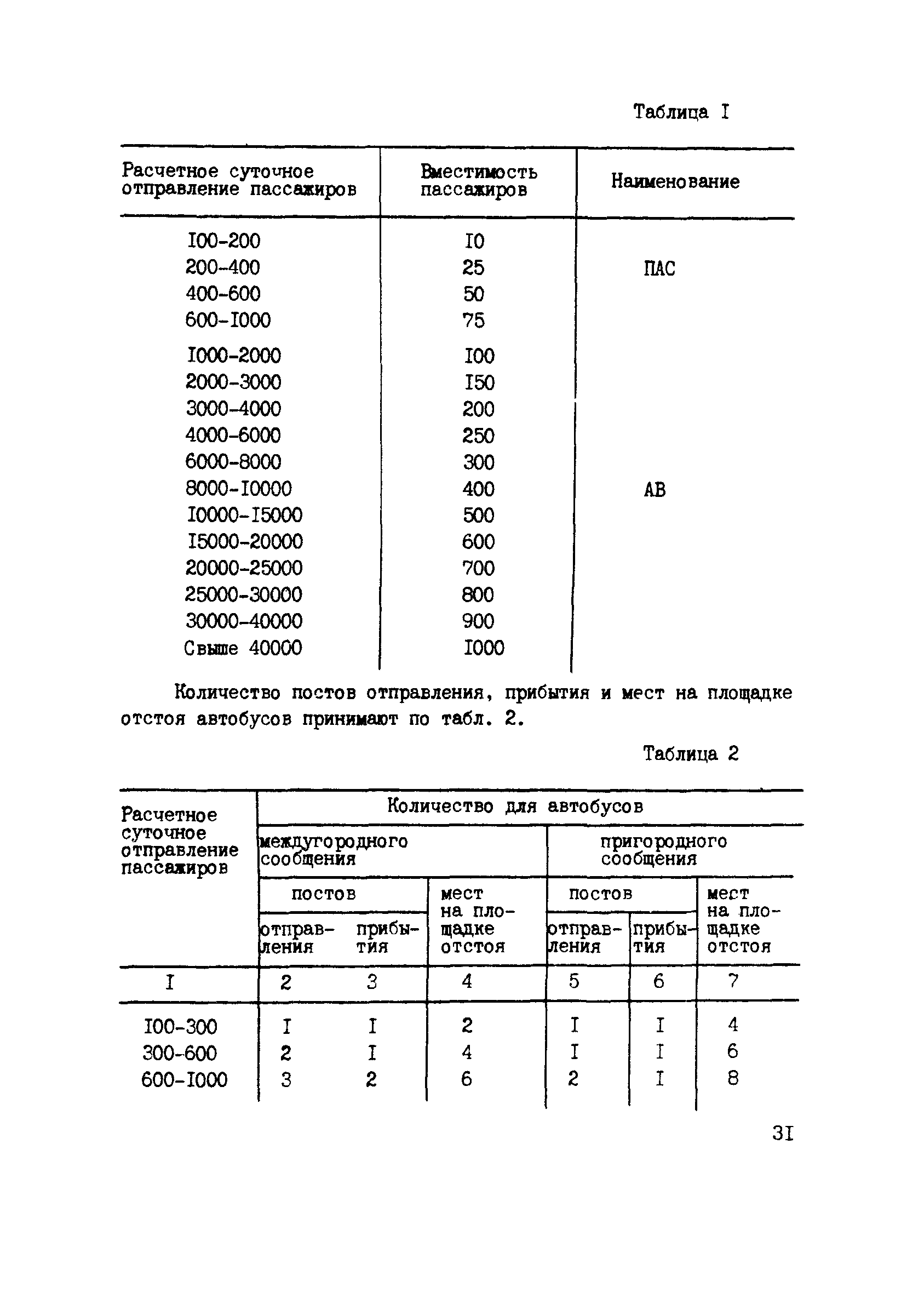 РСН 62-86