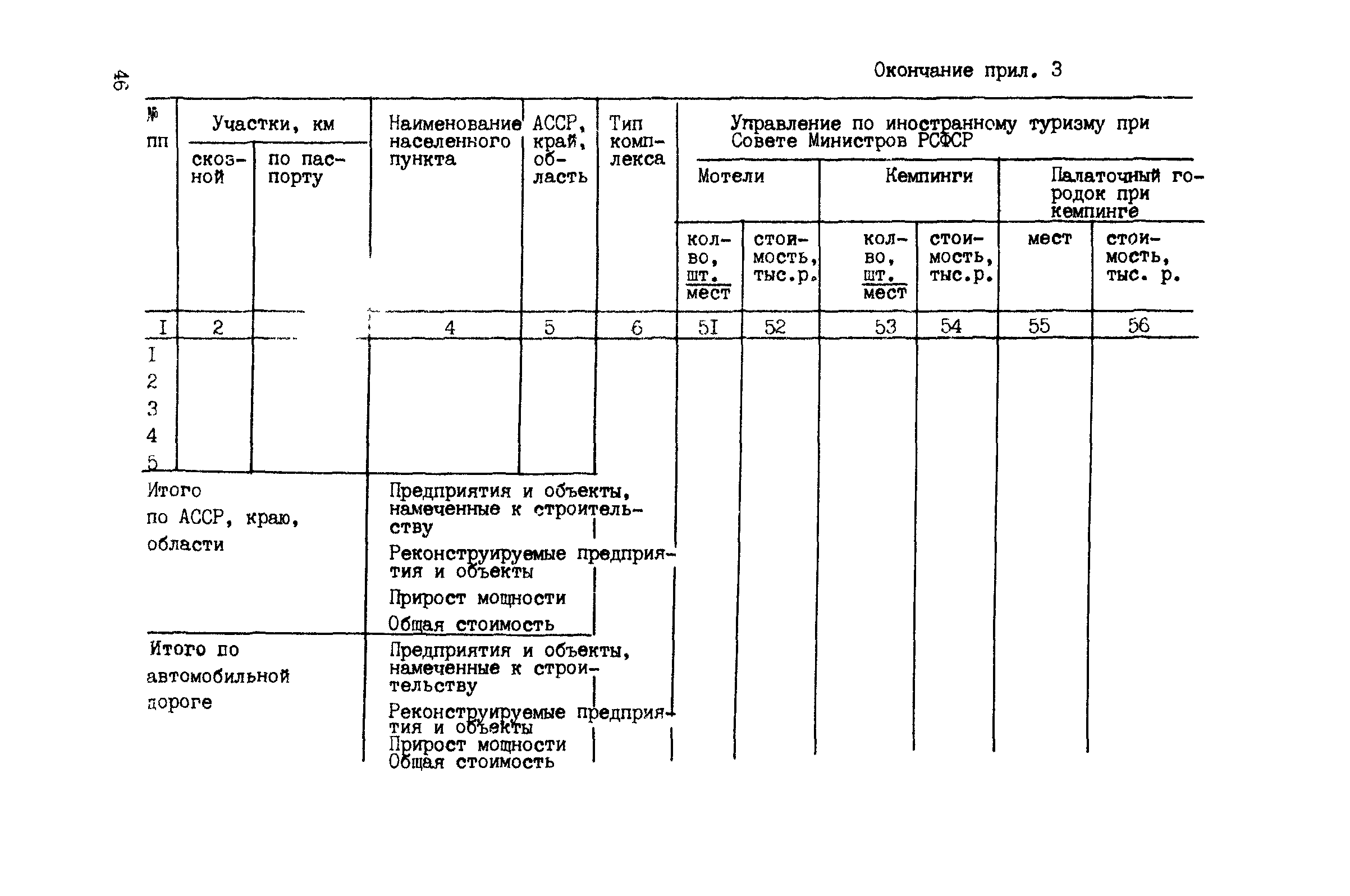 РСН 62-86