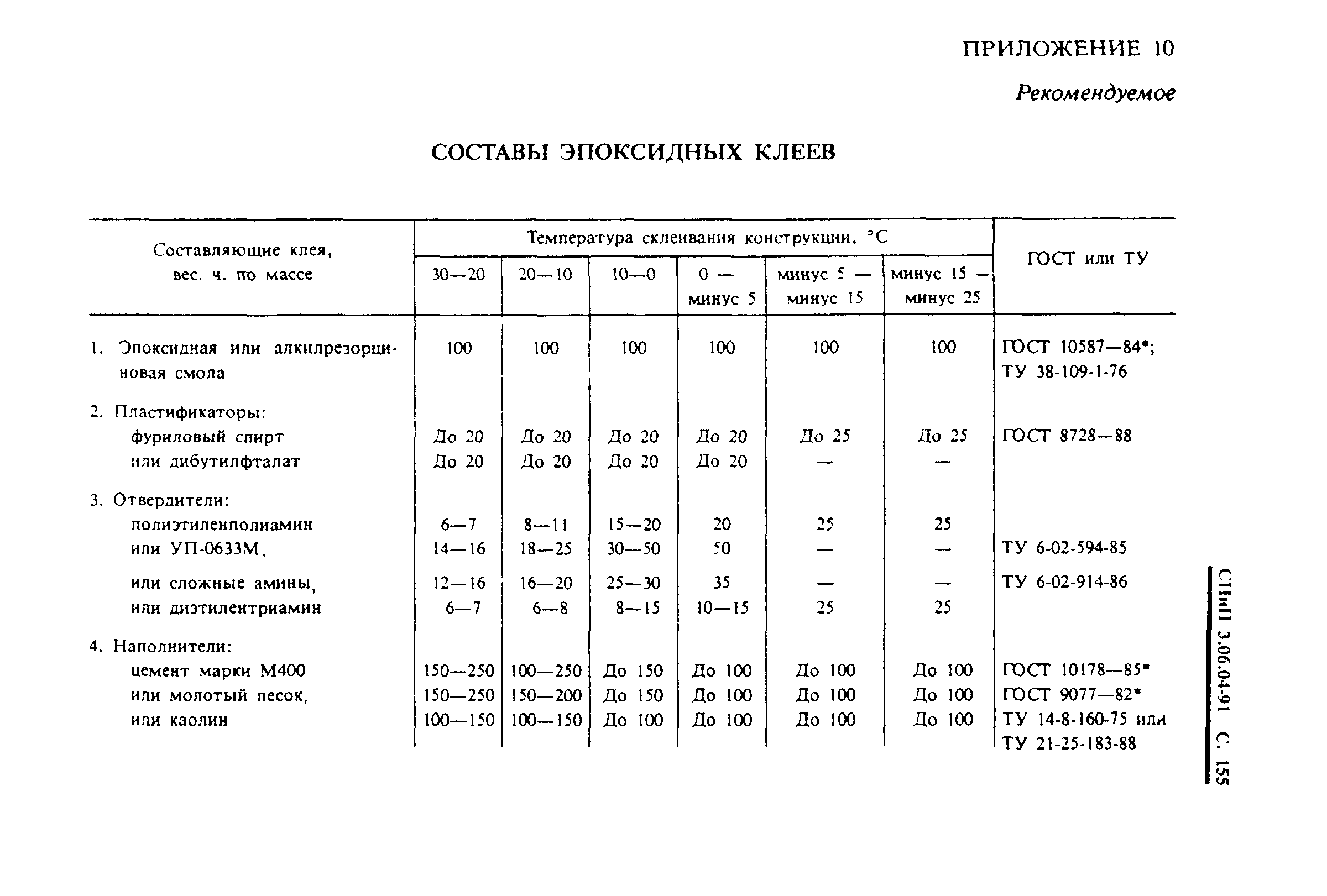 СНиП 3.06.04-91