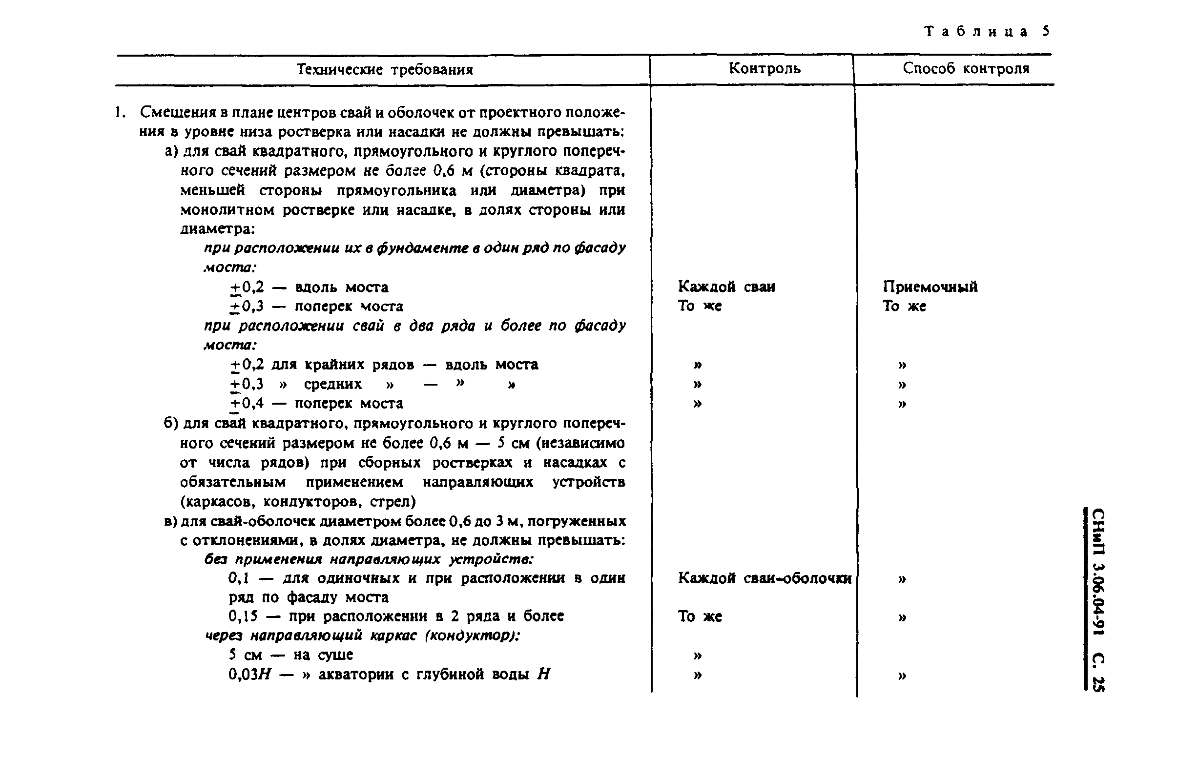 СНиП 3.06.04-91