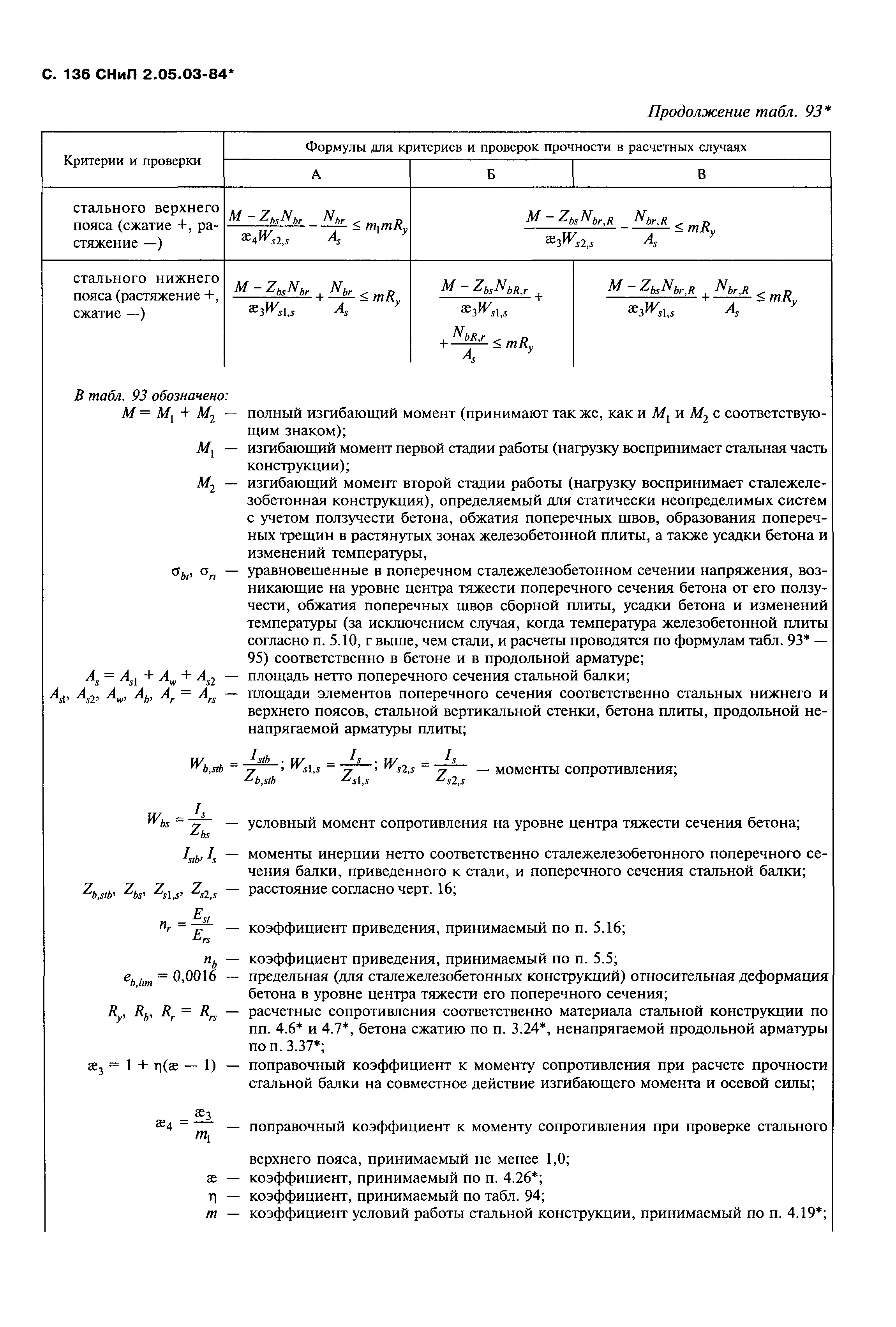 СНиП 2.05.03-84*