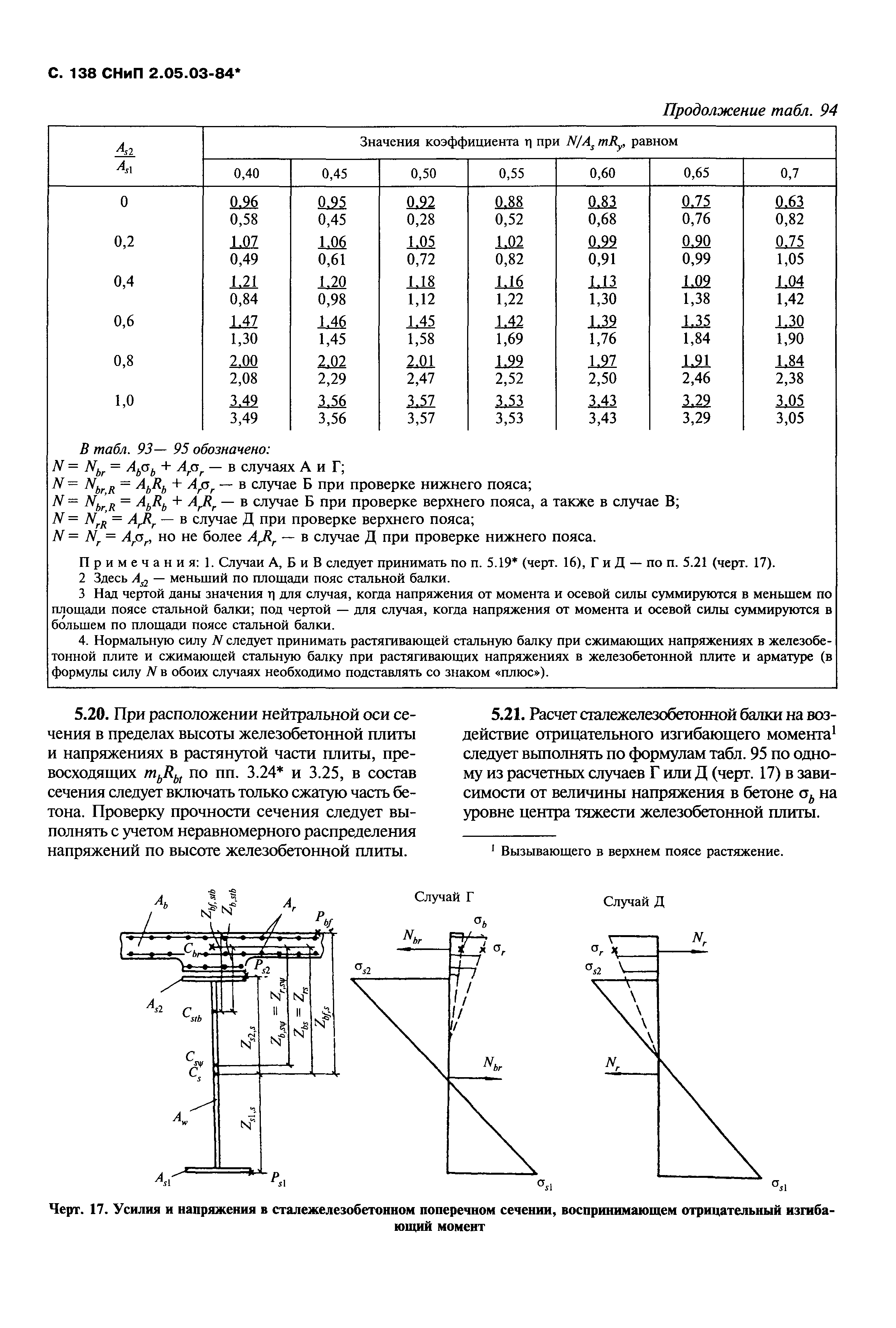 СНиП 2.05.03-84*