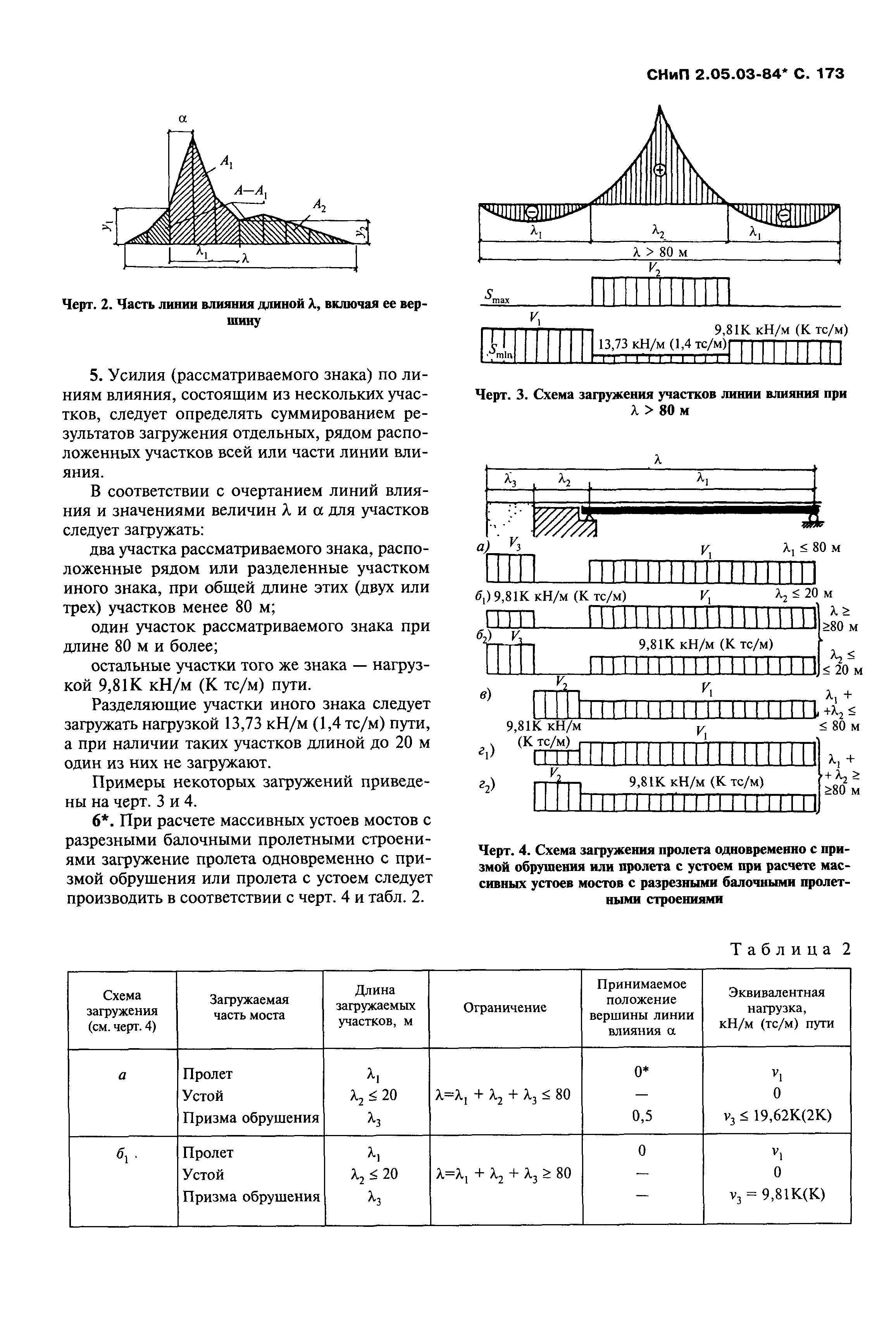 СНиП 2.05.03-84*