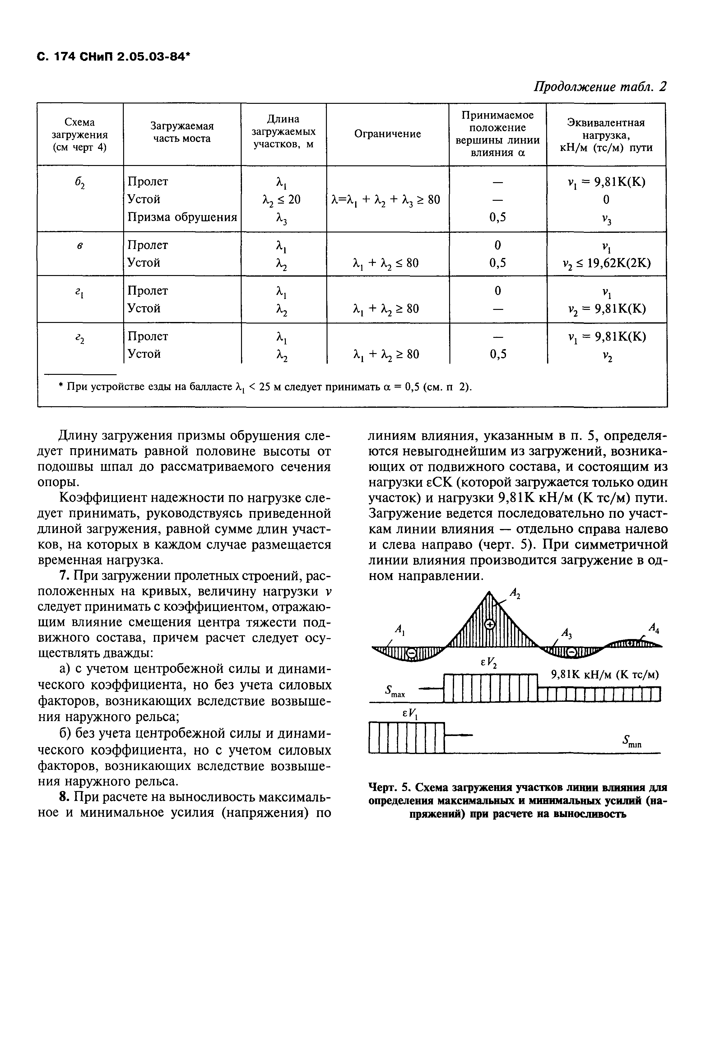 СНиП 2.05.03-84*