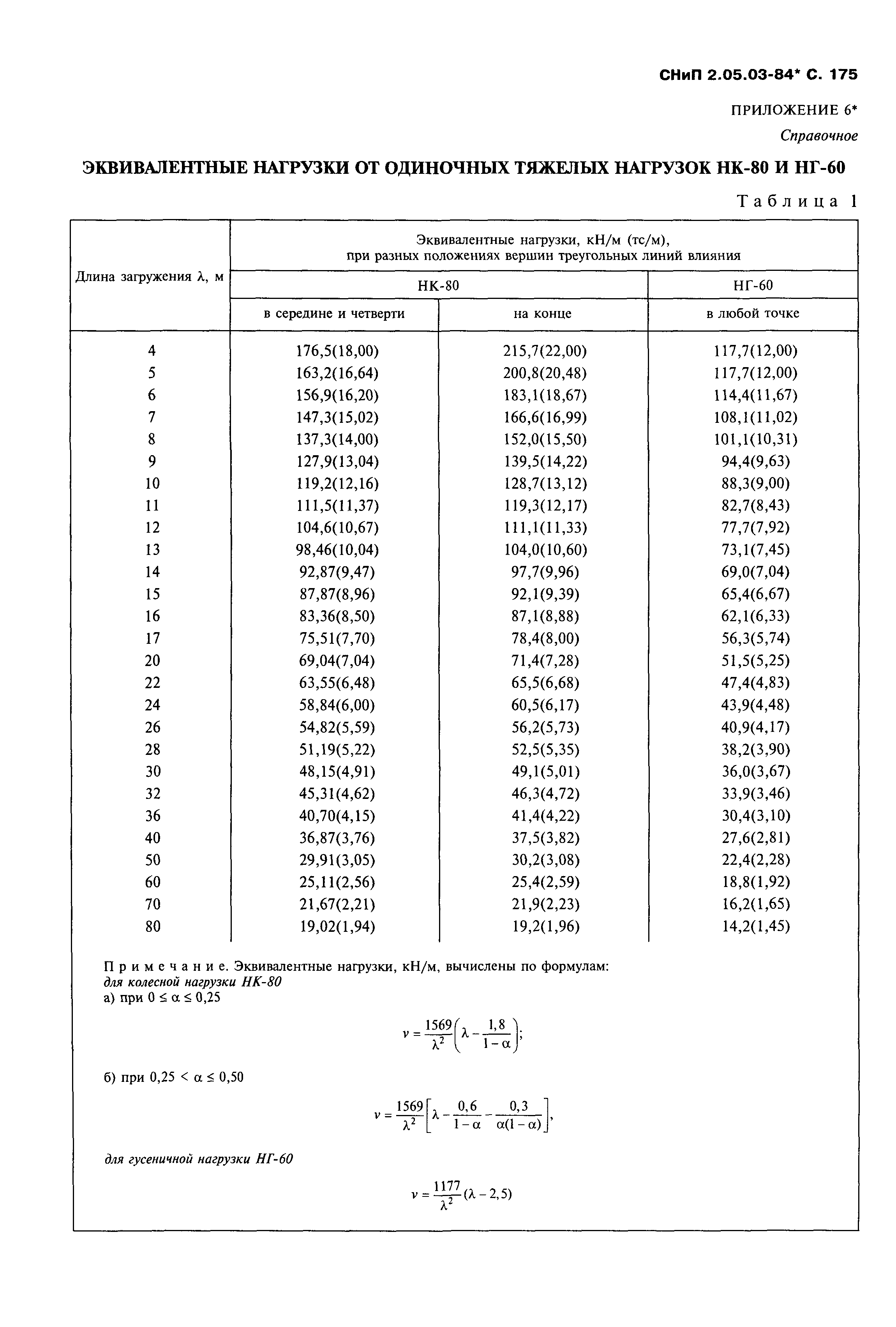 СНиП 2.05.03-84*