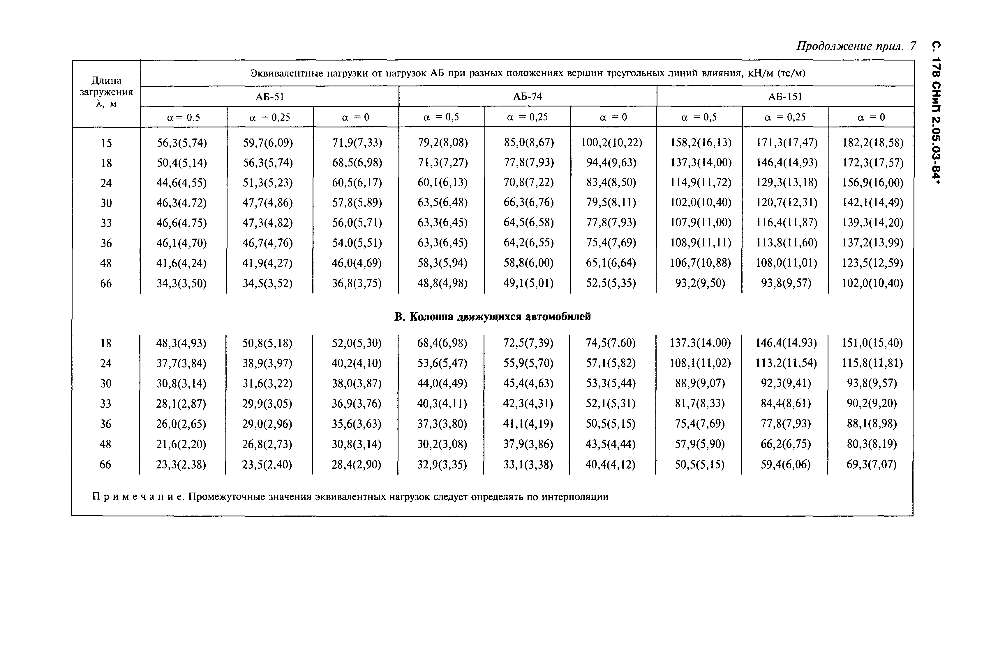 СНиП 2.05.03-84*