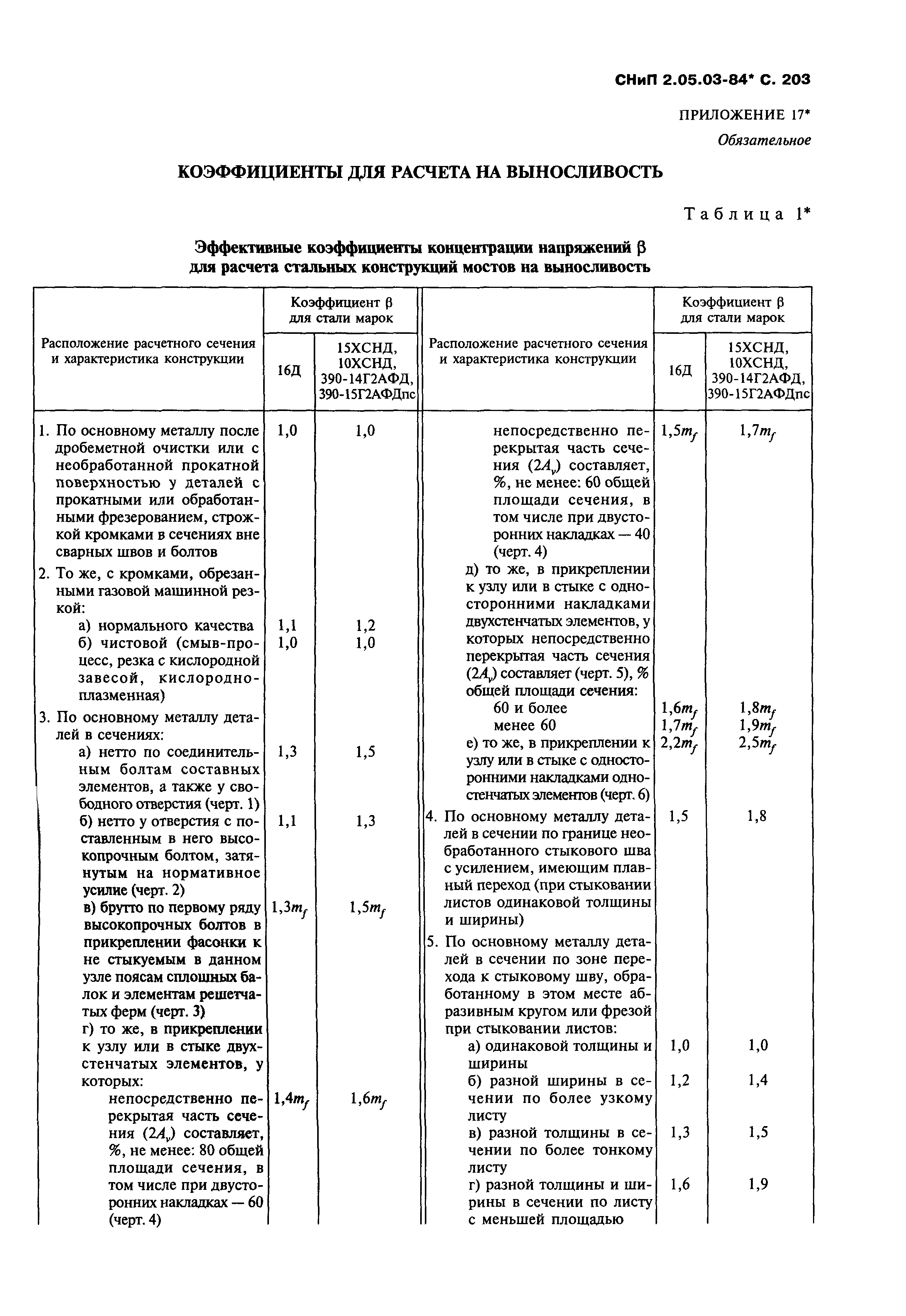 СНиП 2.05.03-84*