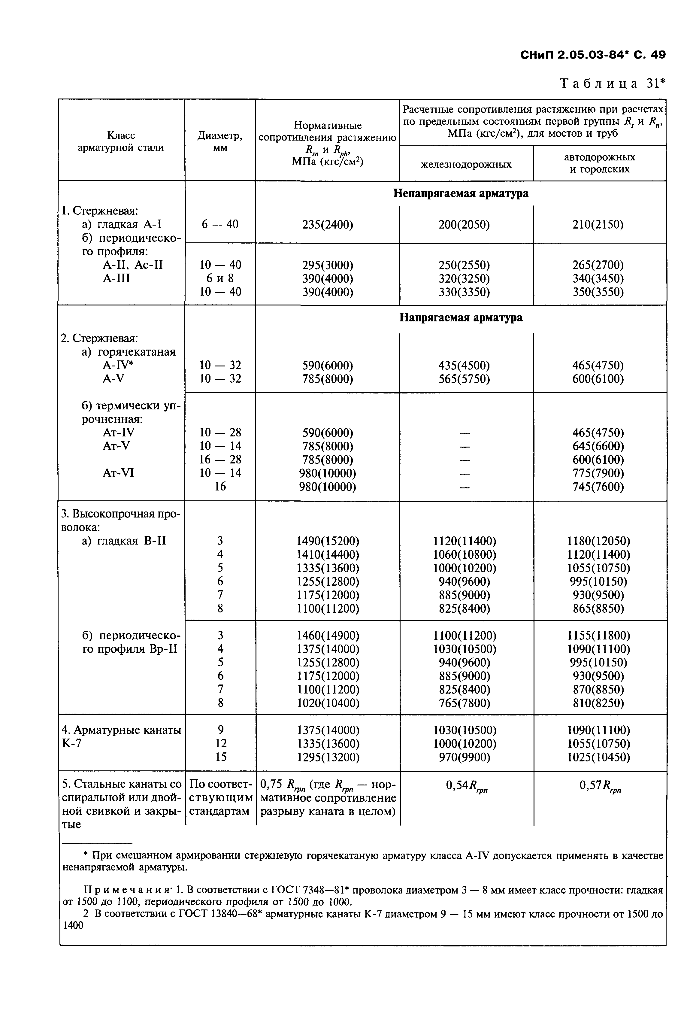 СНиП 2.05.03-84*