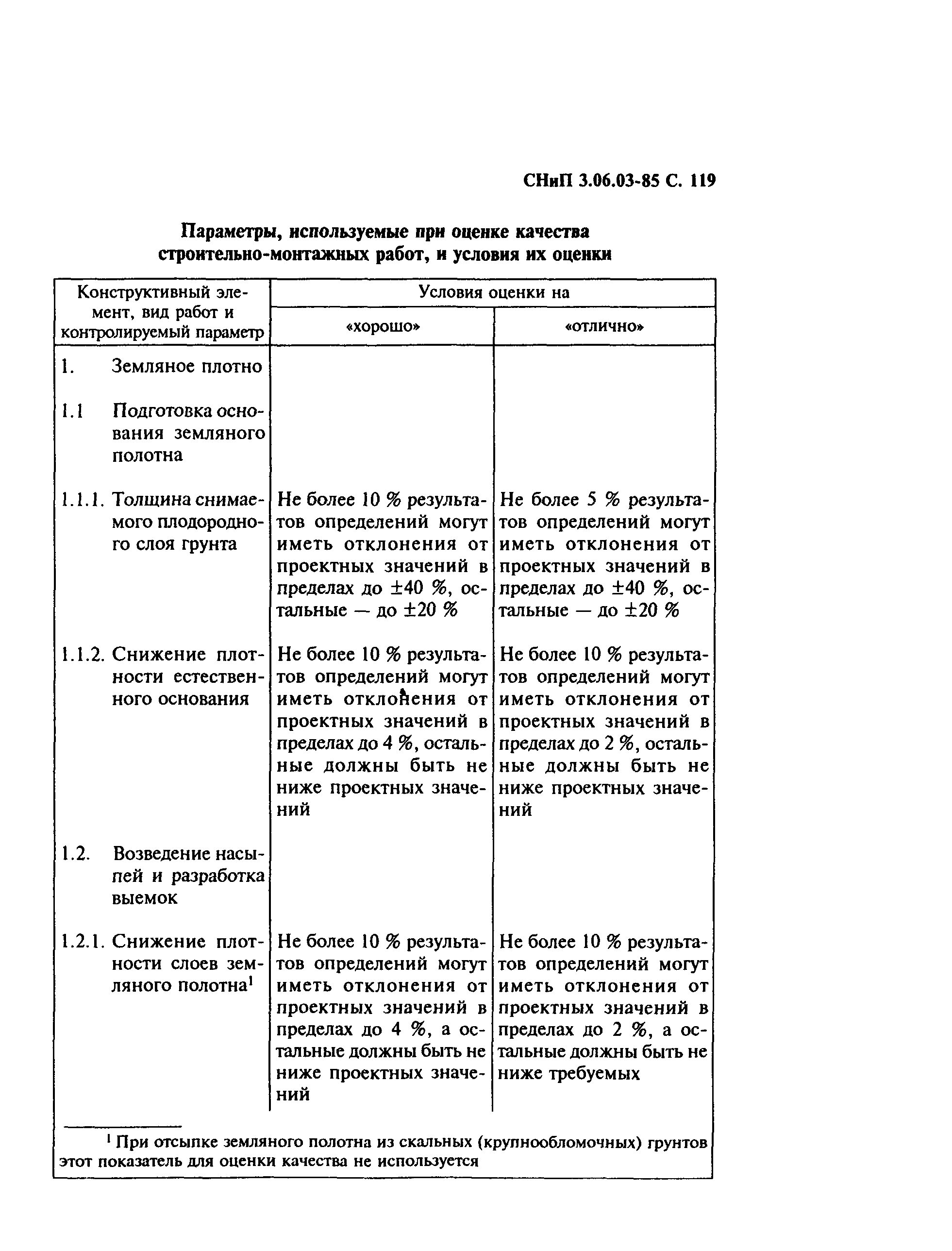 СНиП 3.06.03-85