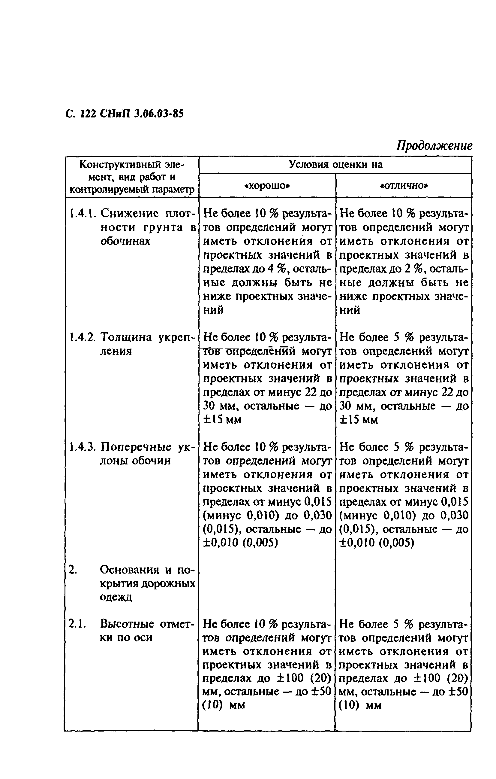 СНиП 3.06.03-85