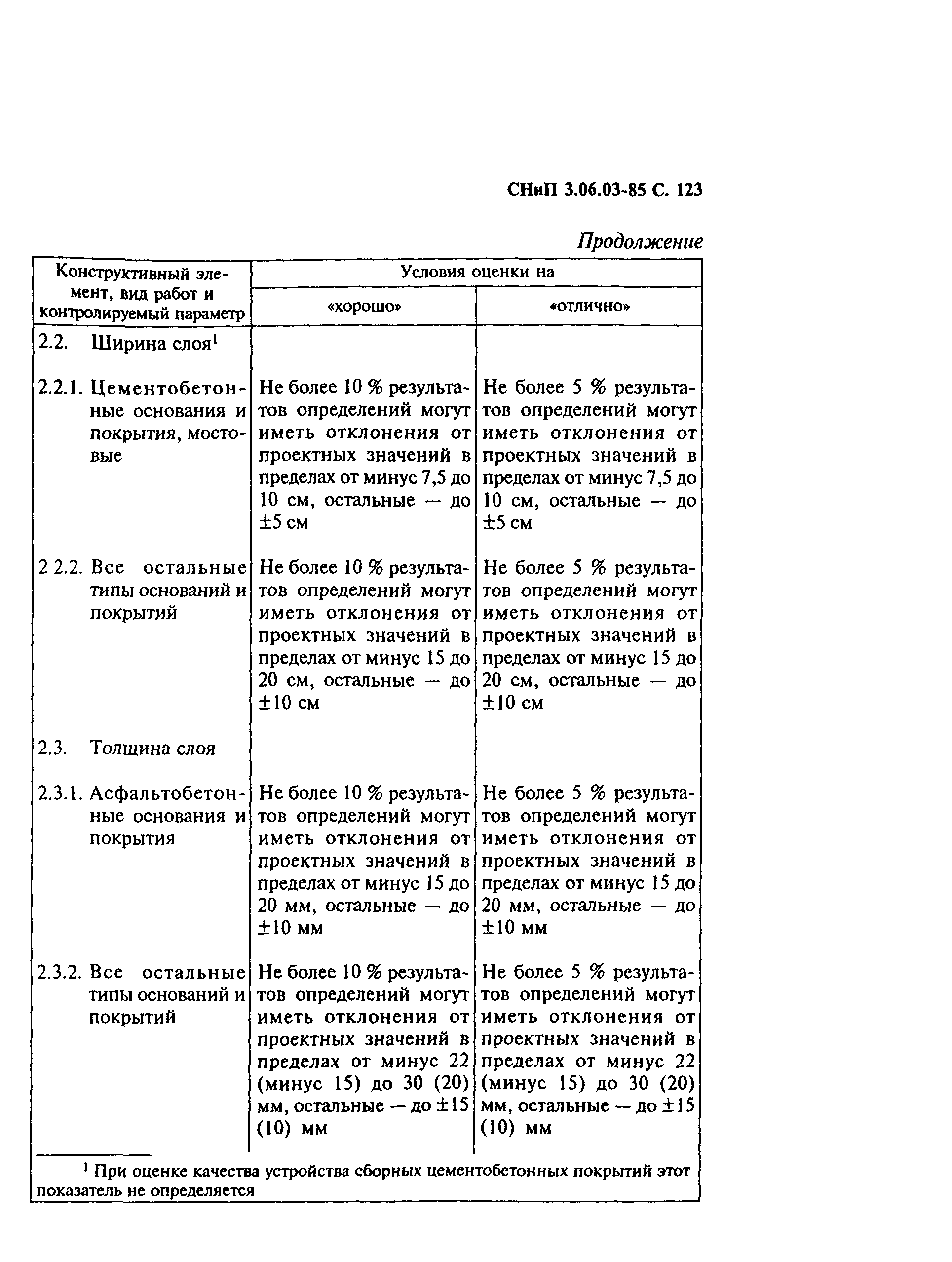 СНиП 3.06.03-85