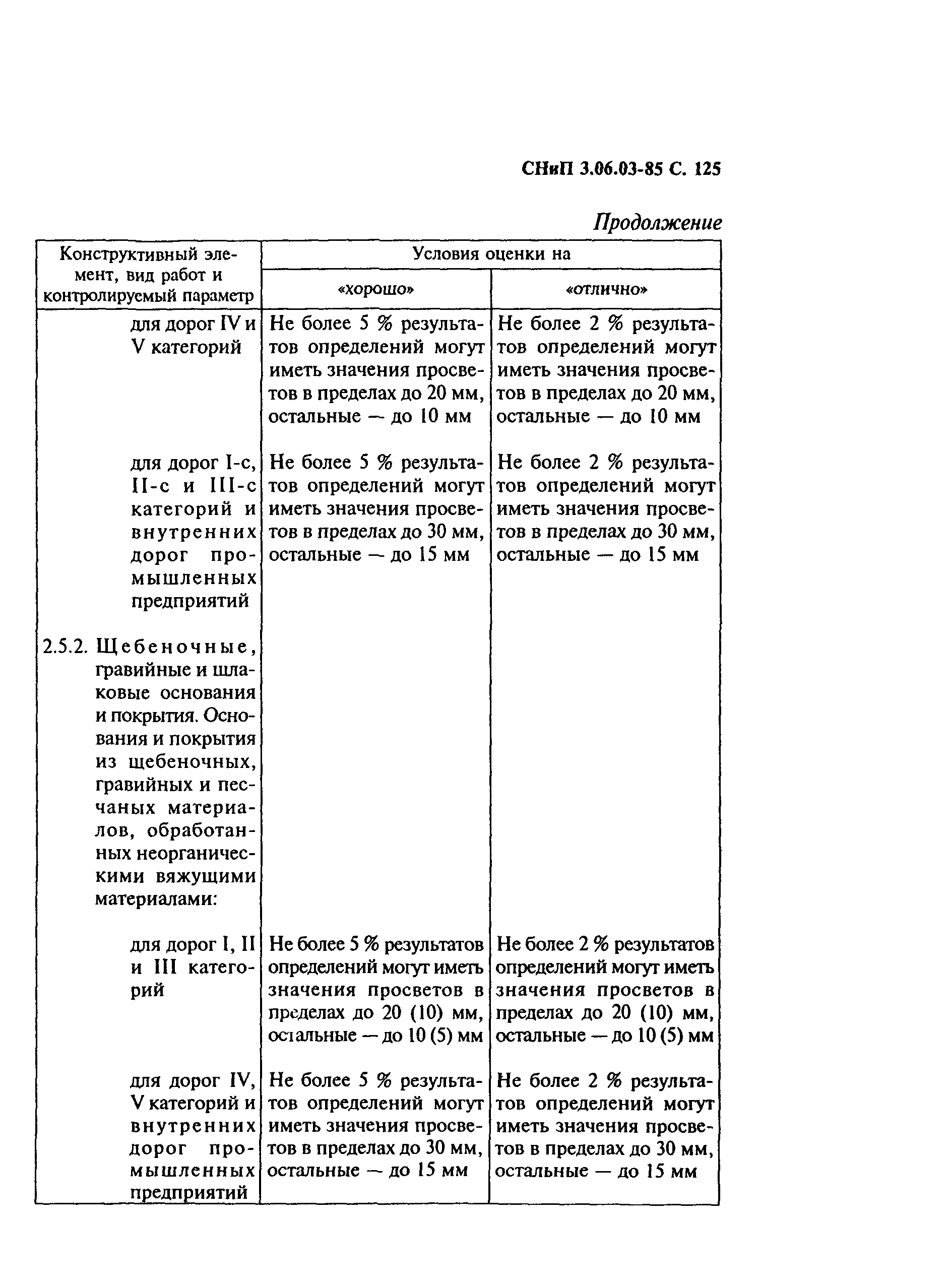 СНиП 3.06.03-85