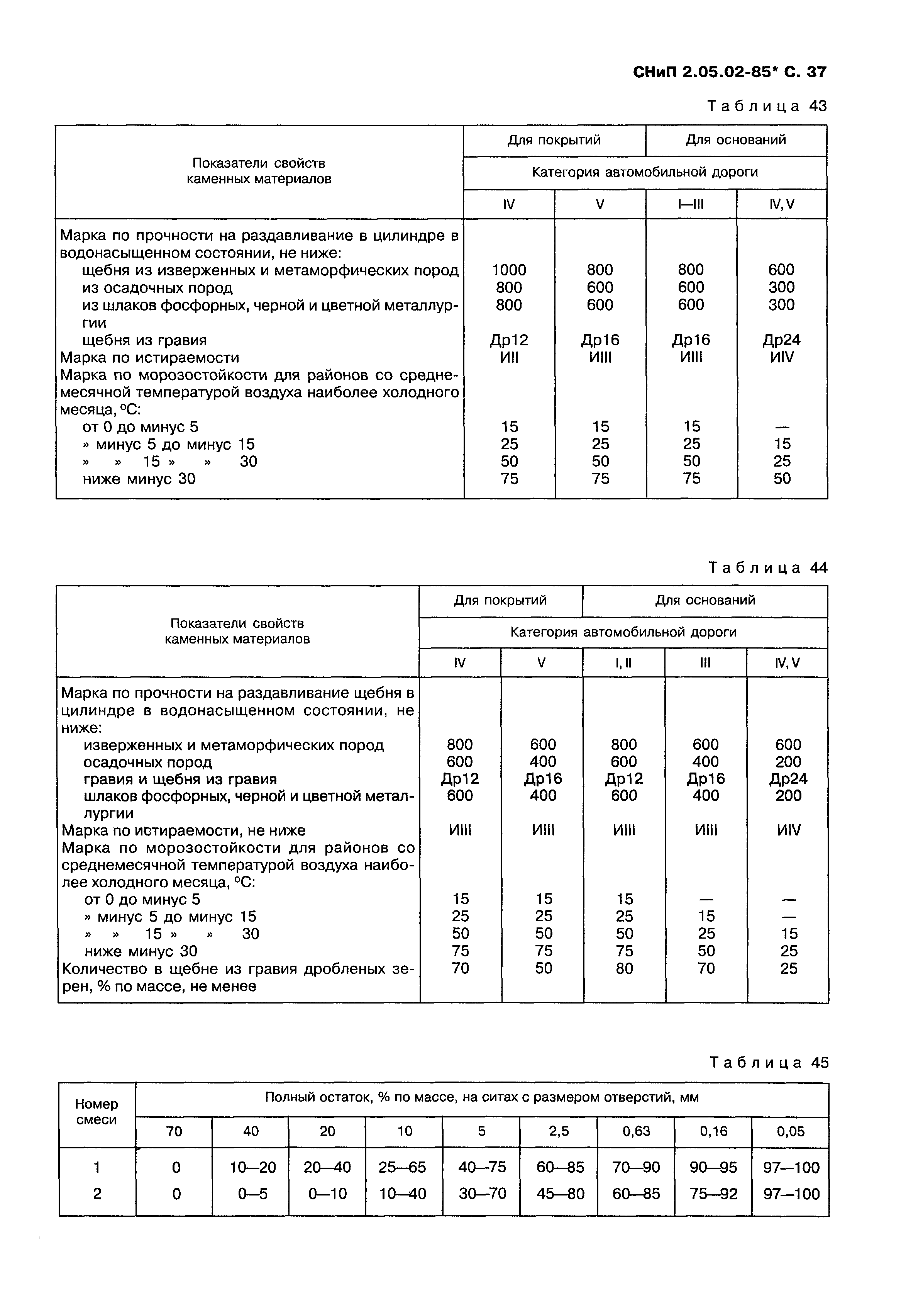 СНиП 2.05.02-85*