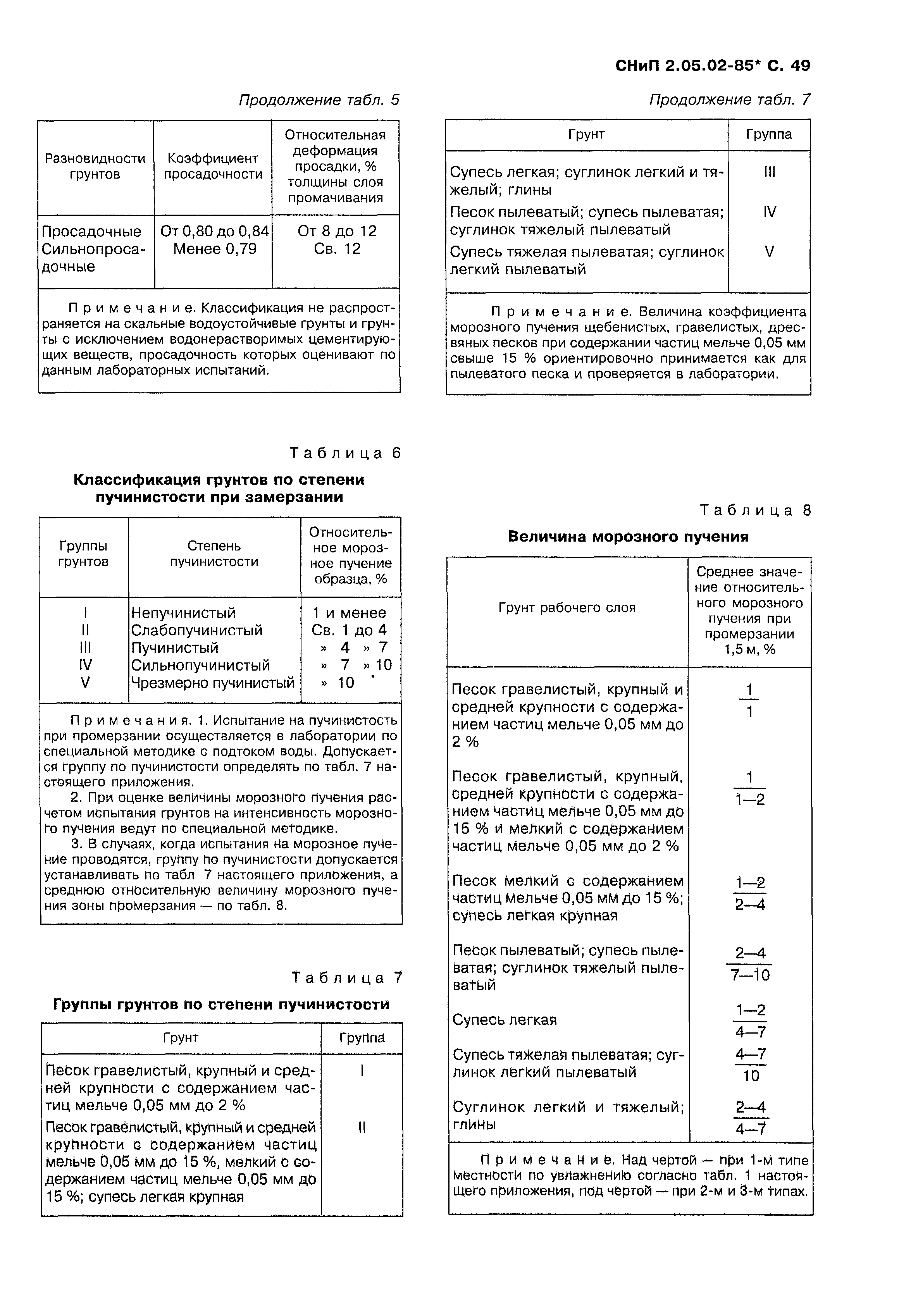 СНиП 2.05.02-85*