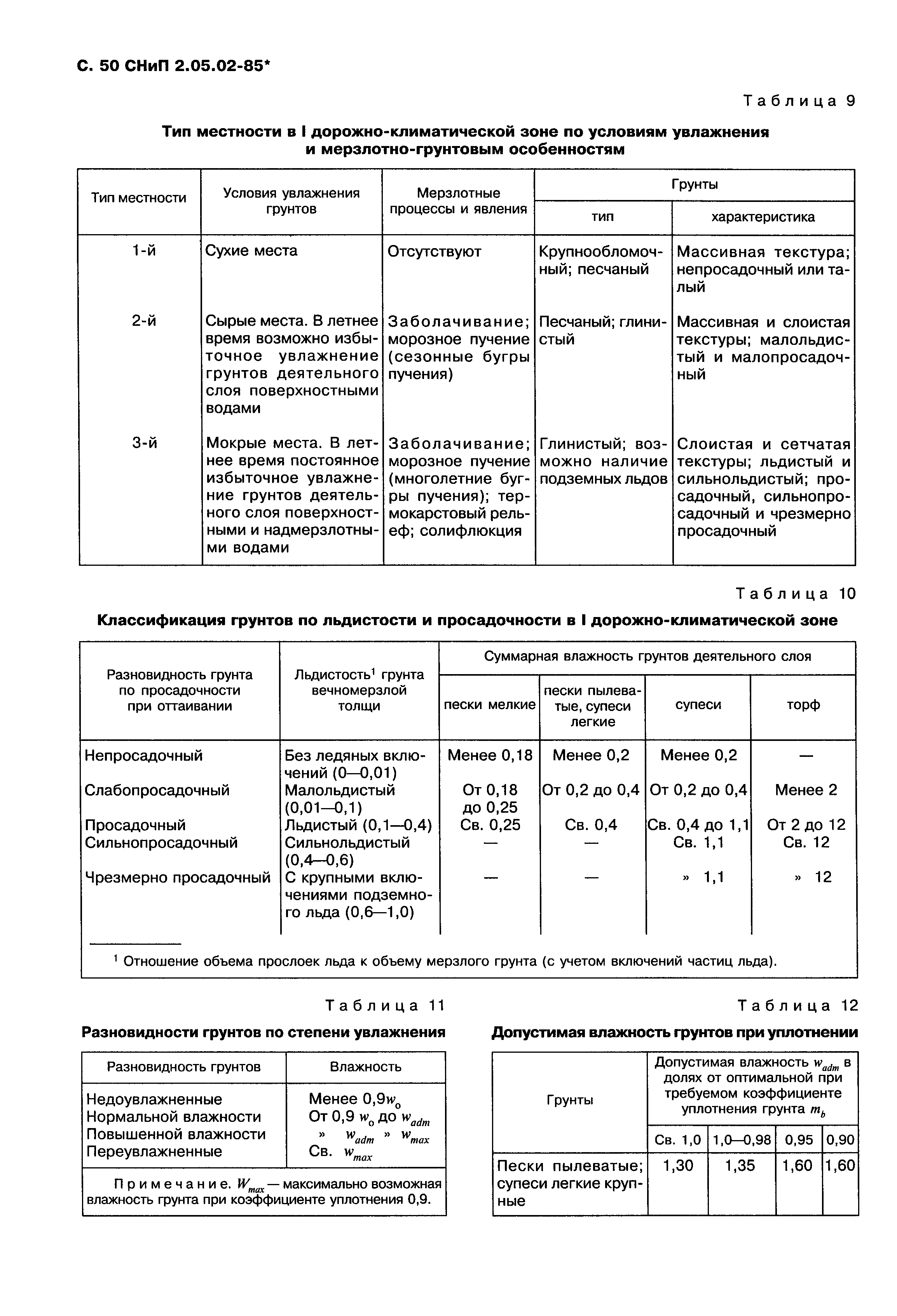 СНиП 2.05.02-85*