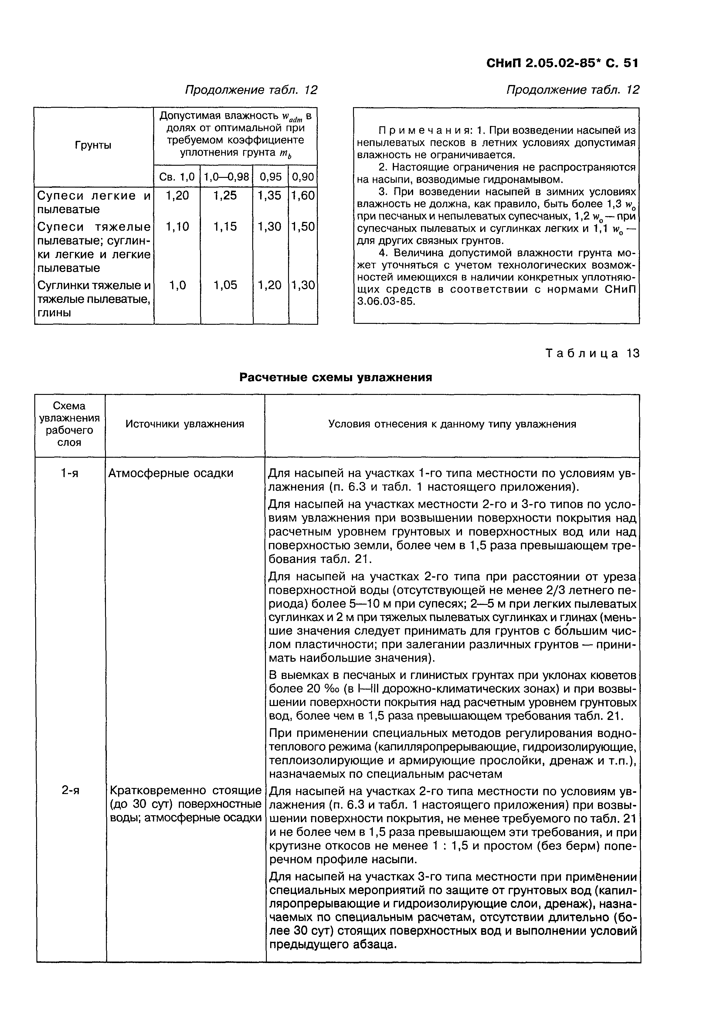 СНиП 2.05.02-85*