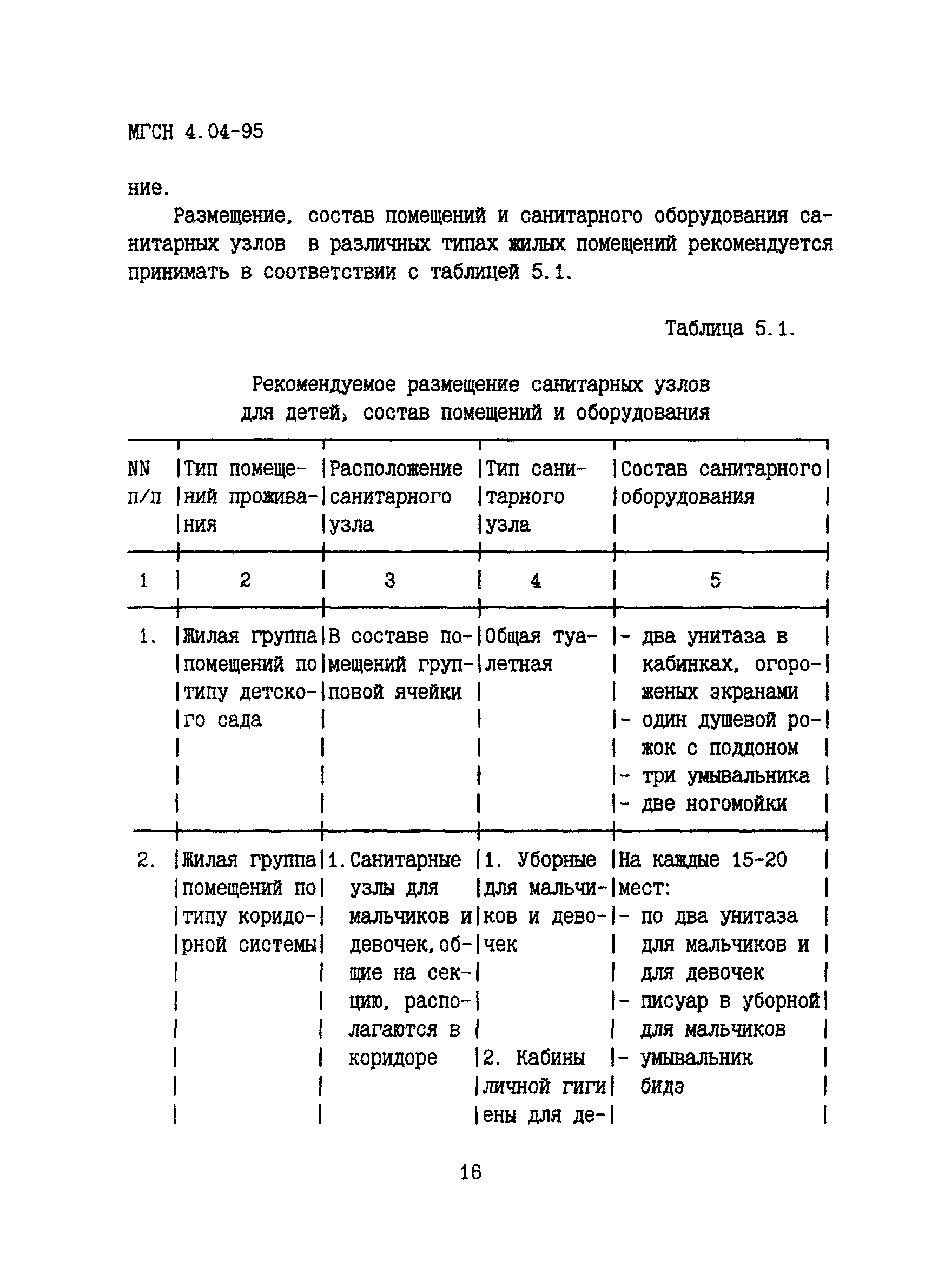 ТСН 31-305-96