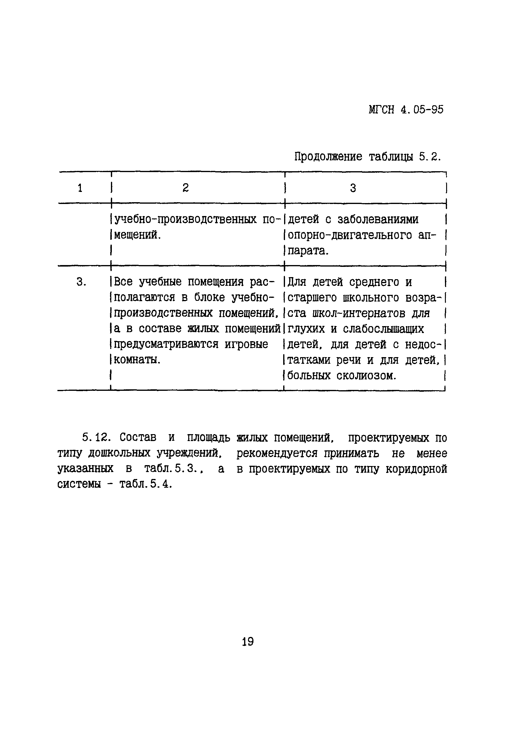 ТСН 31-305-96