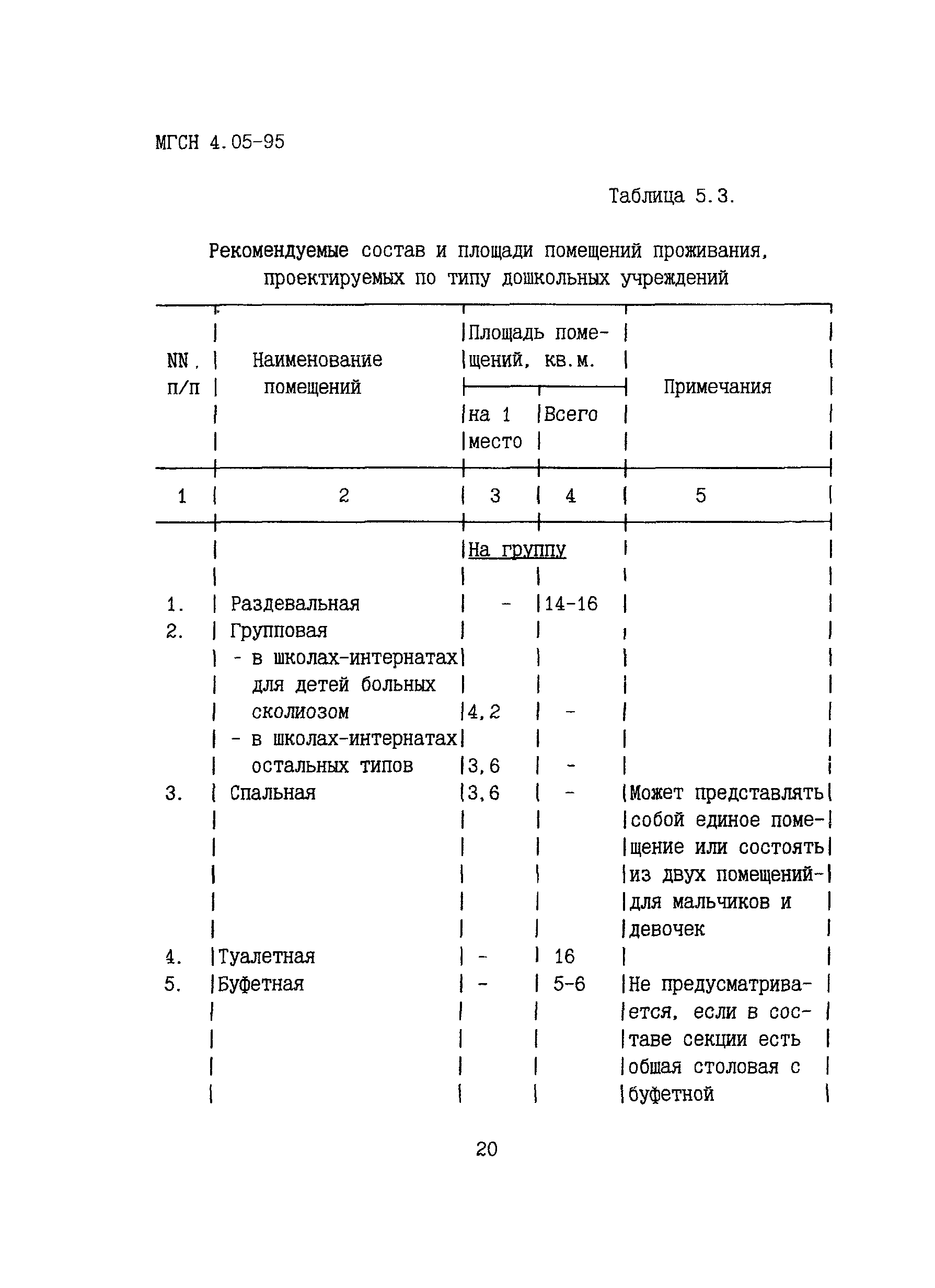 ТСН 31-305-96