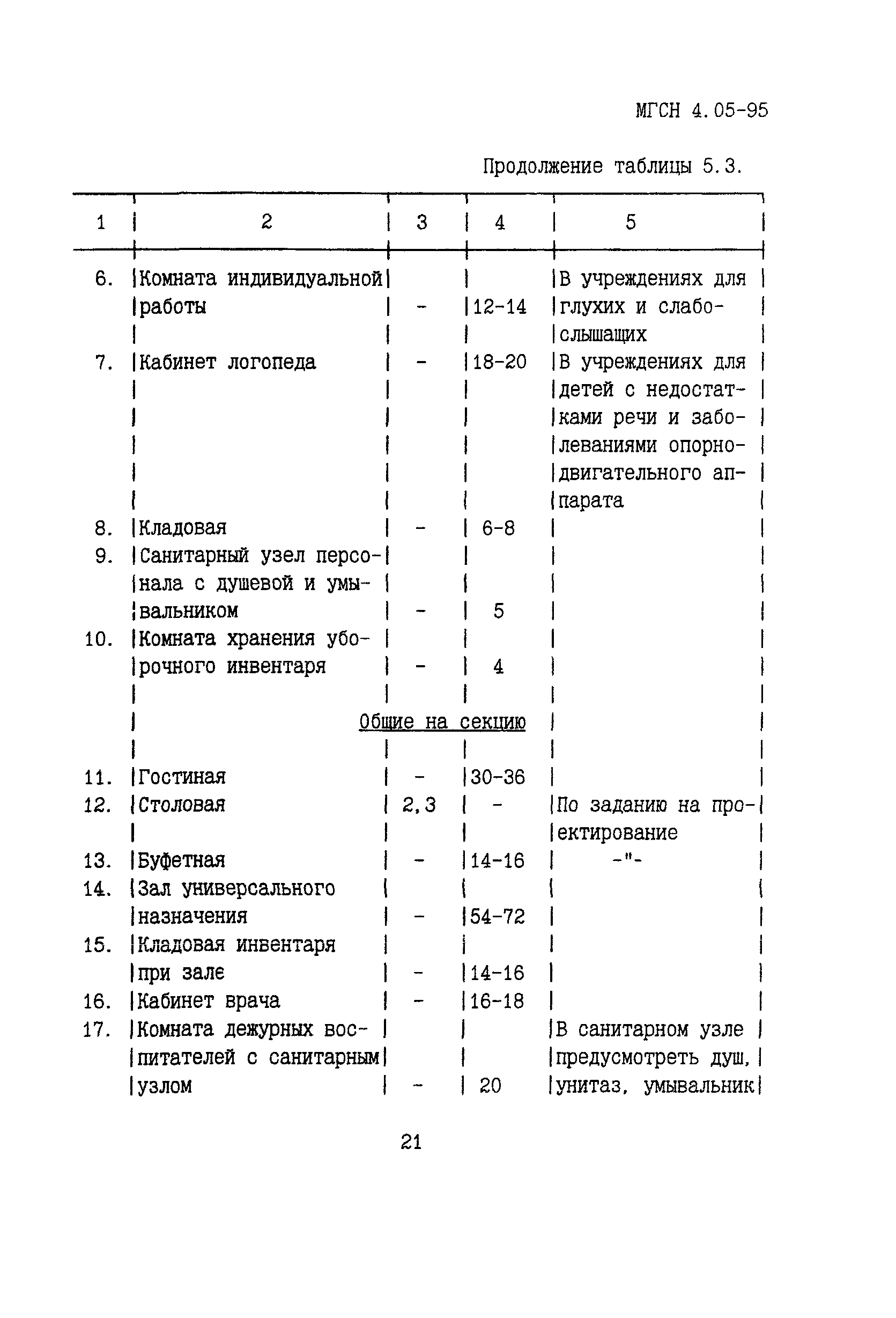 ТСН 31-305-96