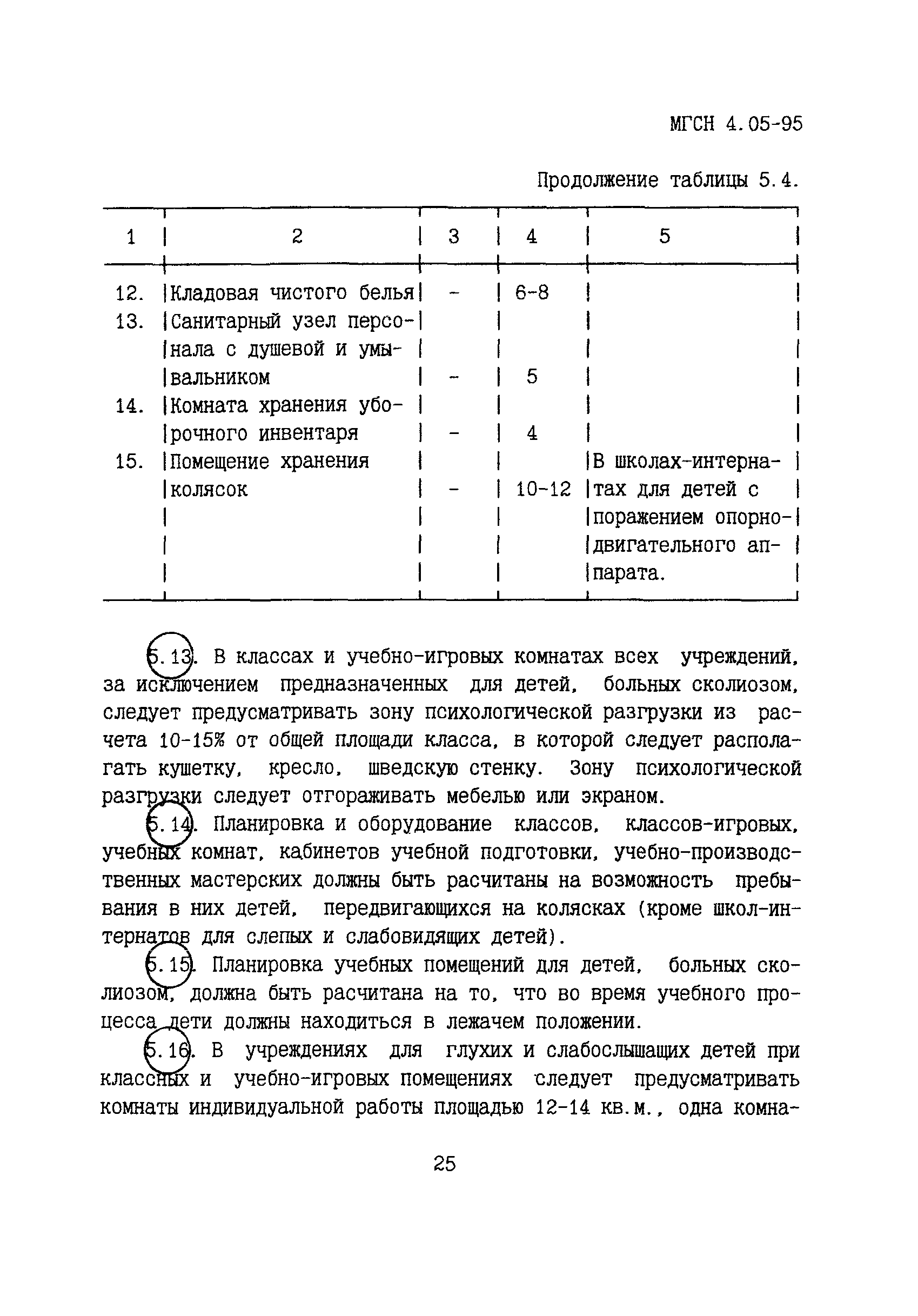 ТСН 31-305-96