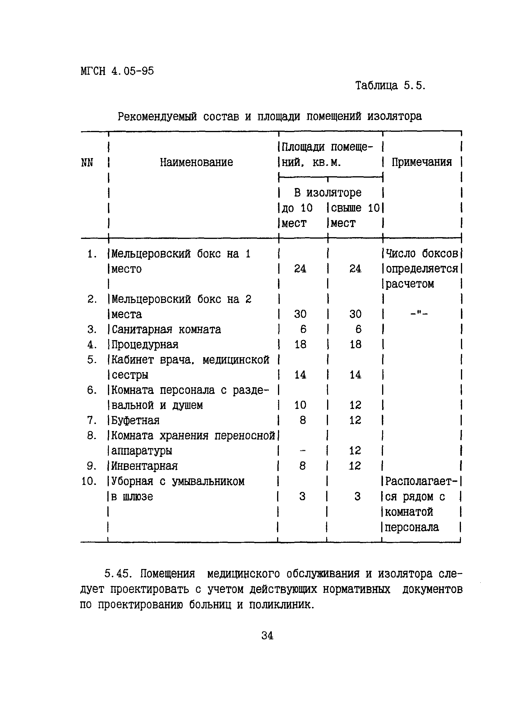 ТСН 31-305-96