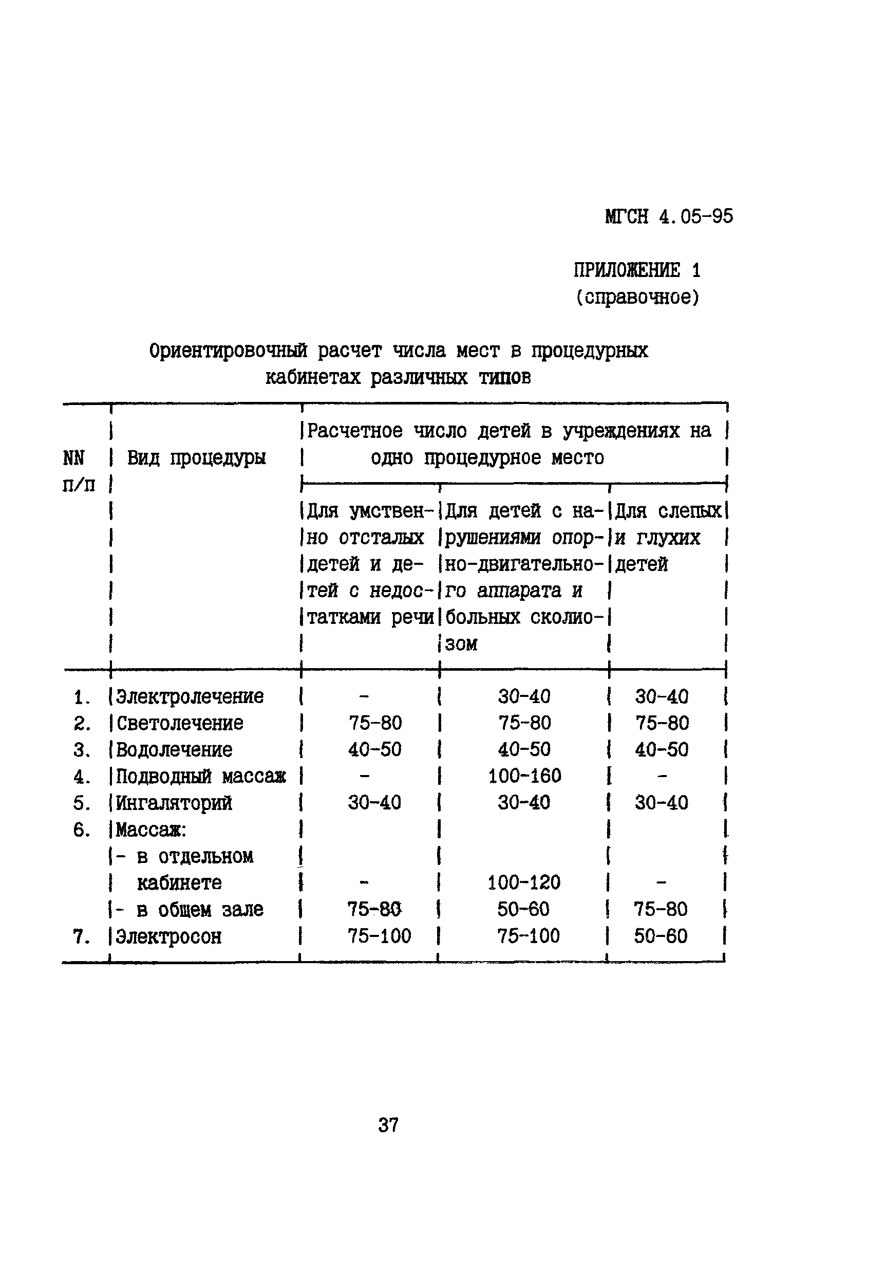 ТСН 31-305-96