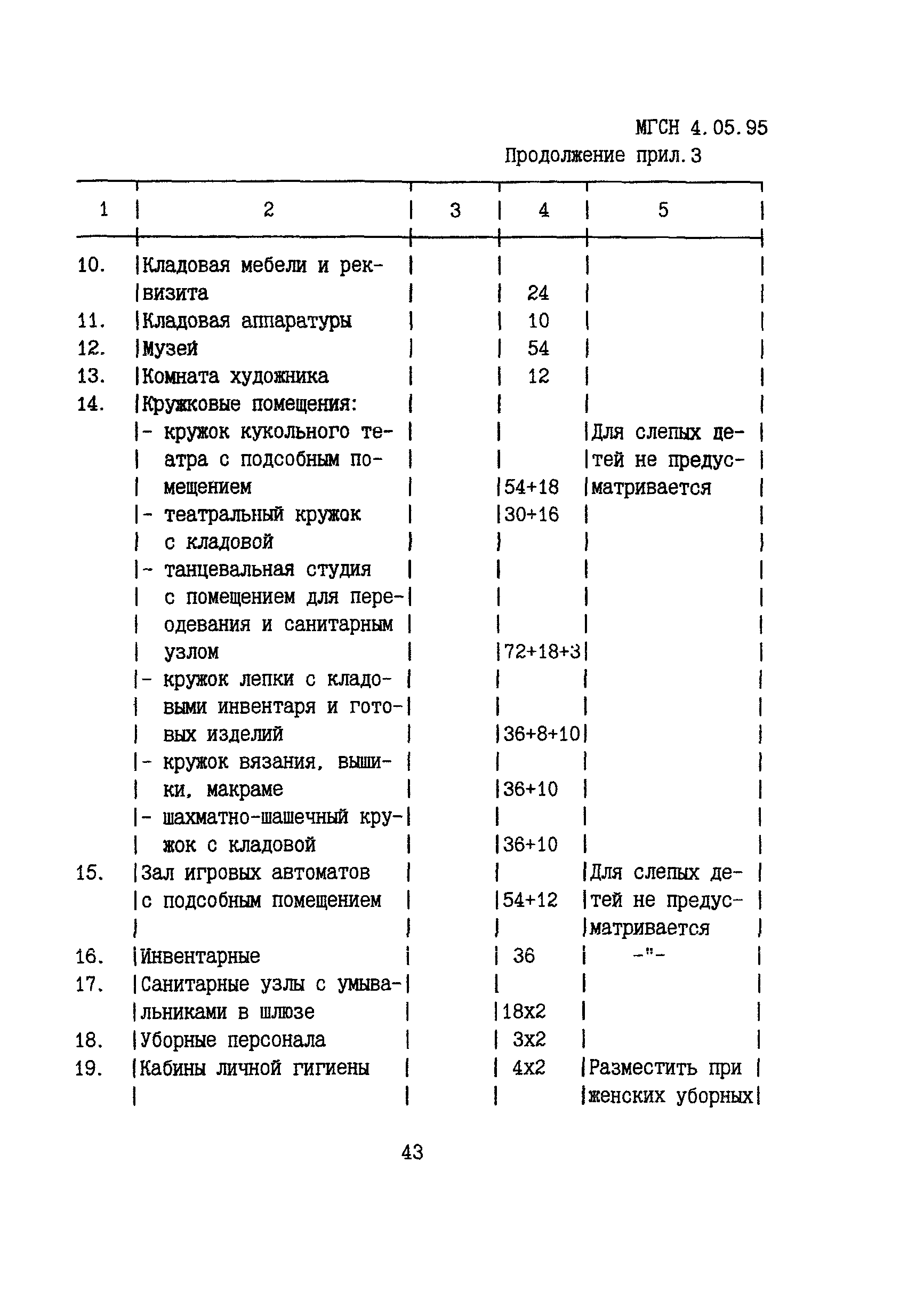 ТСН 31-305-96