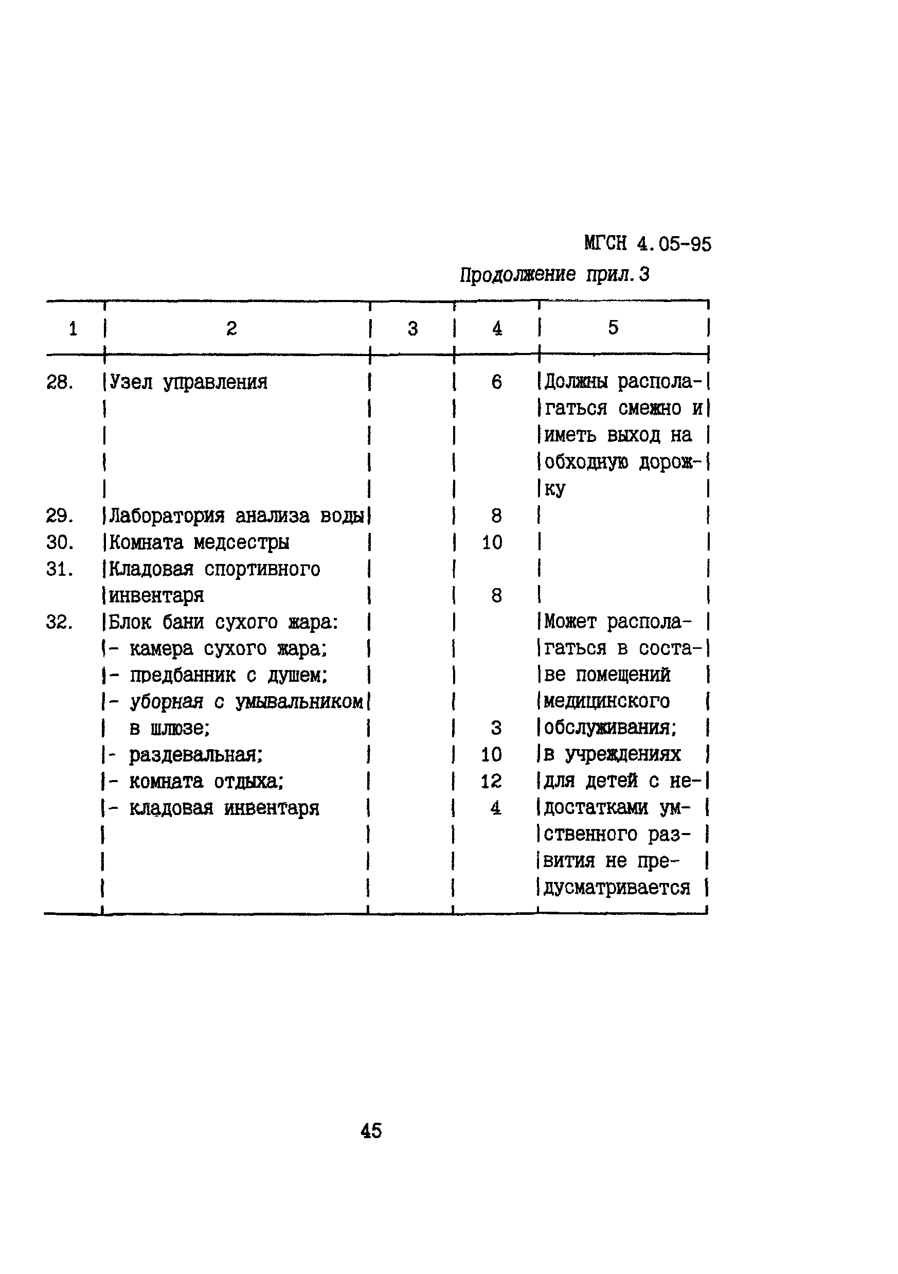 ТСН 31-305-96