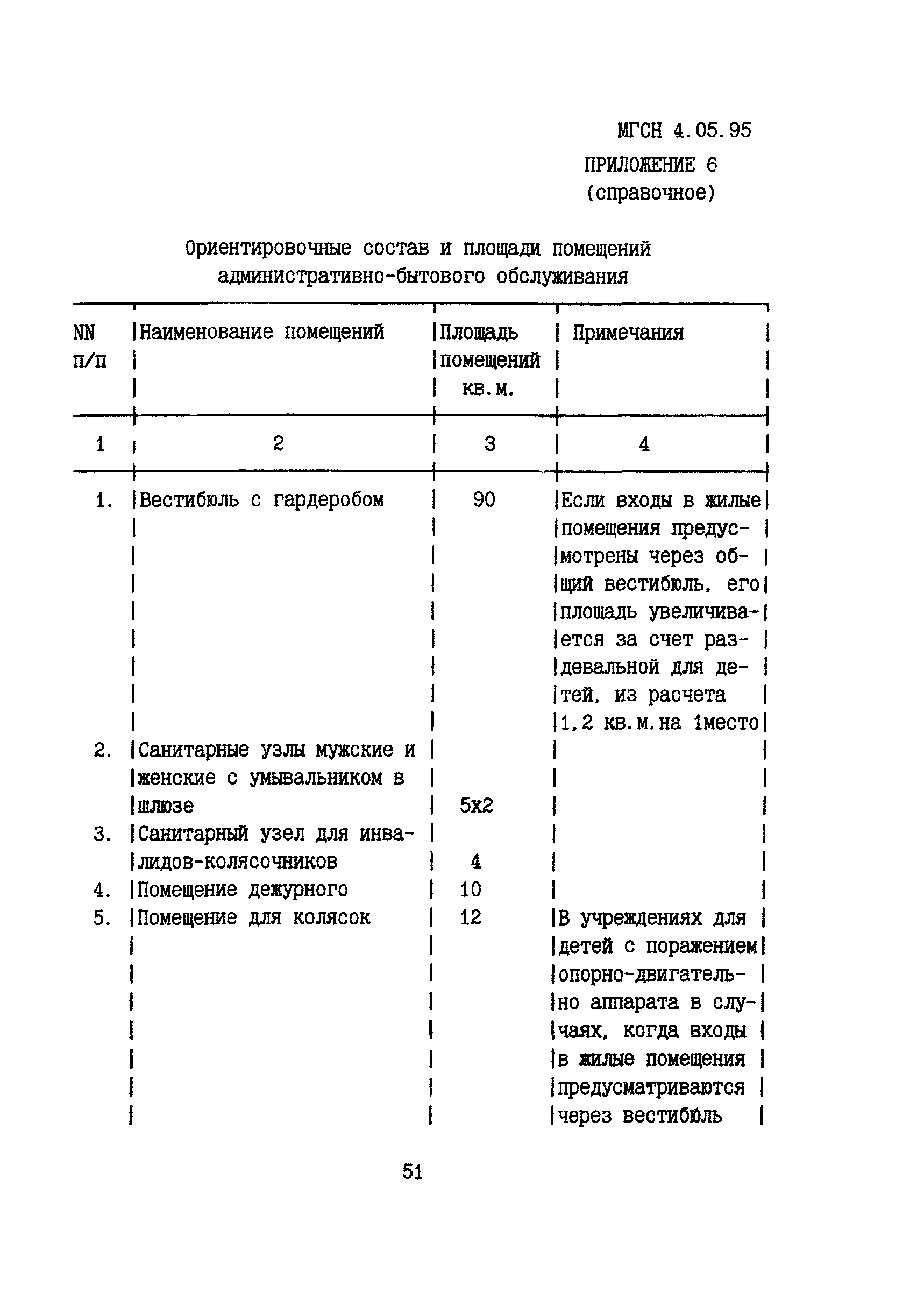 ТСН 31-305-96