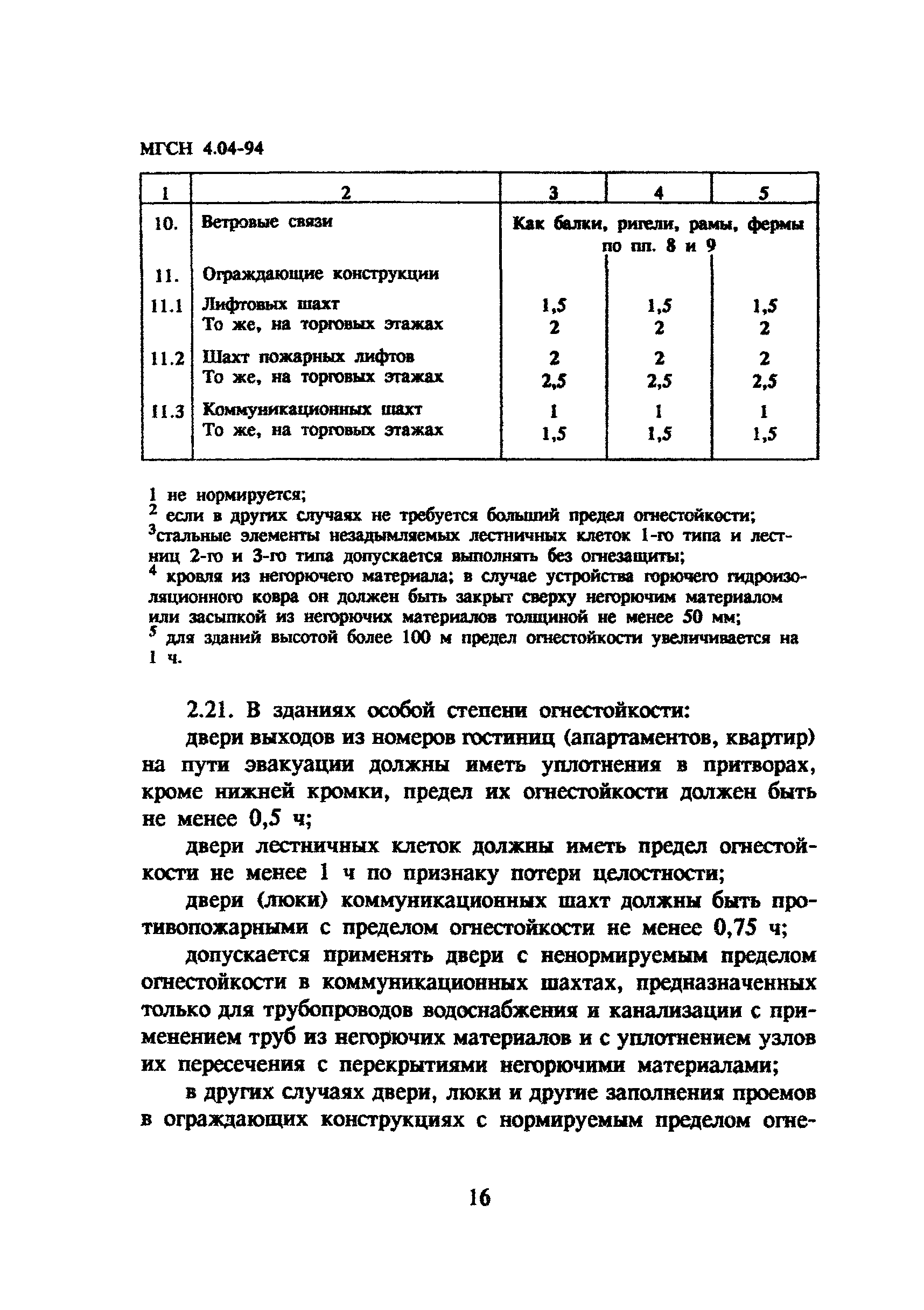 ТСН 31-304-95