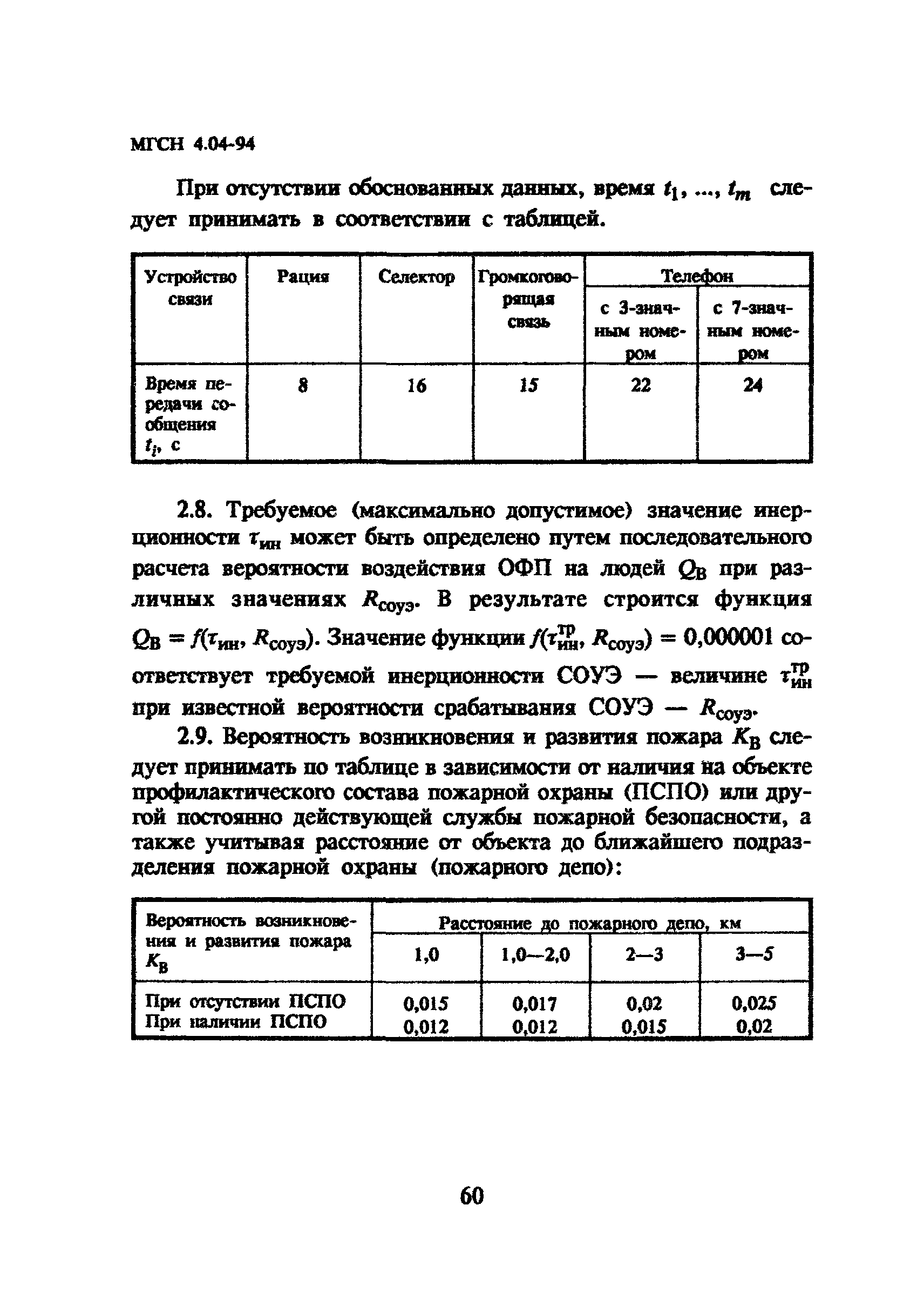 ТСН 31-304-95