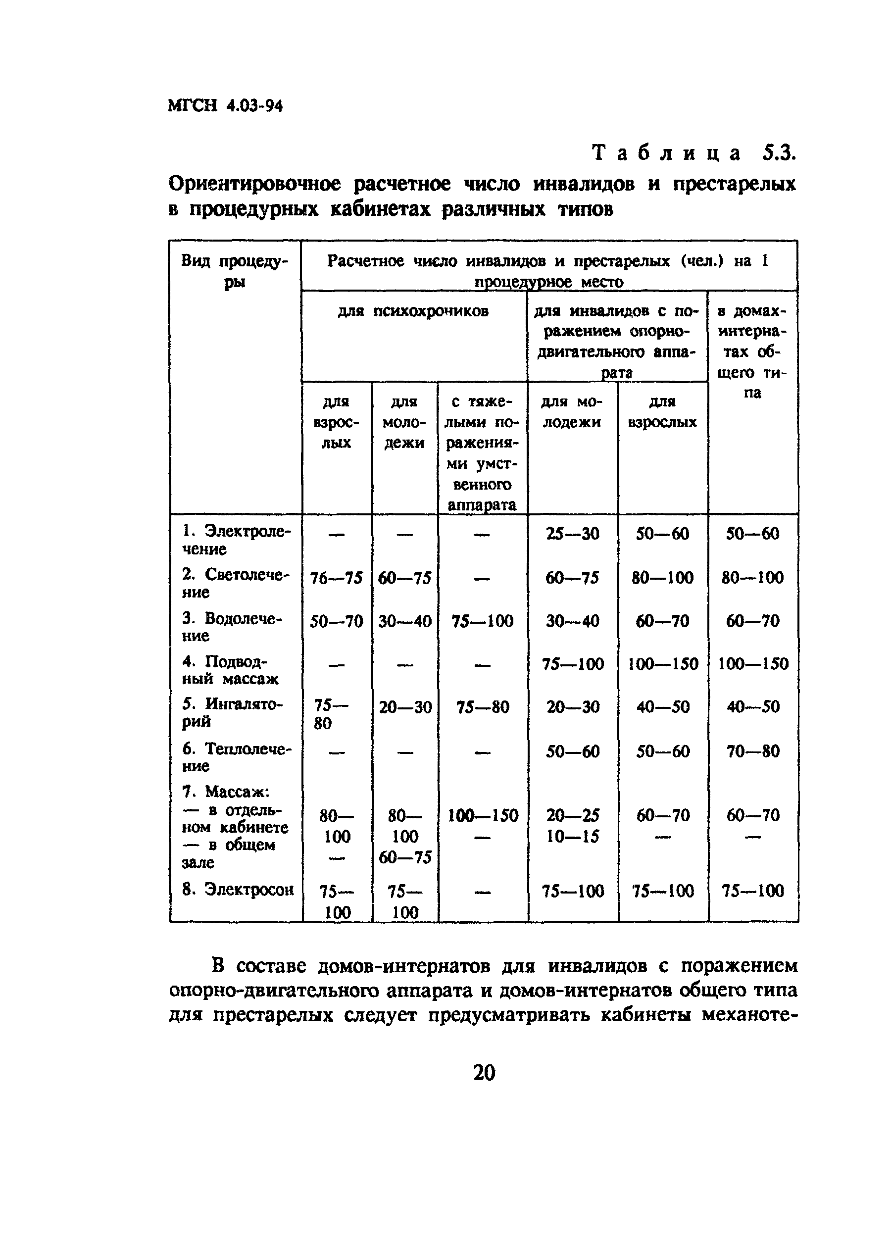 ТСН 31-303-95