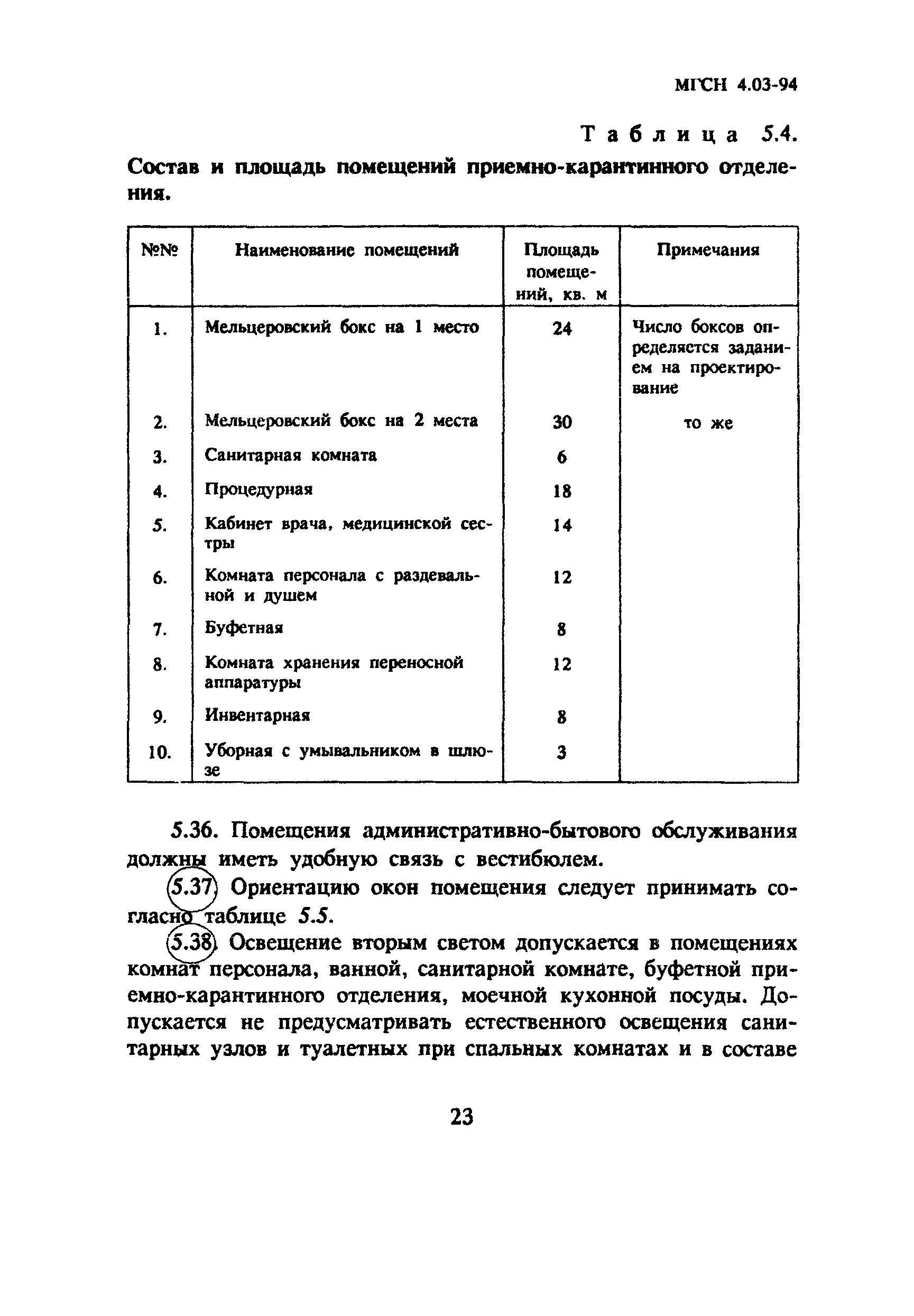 ТСН 31-303-95