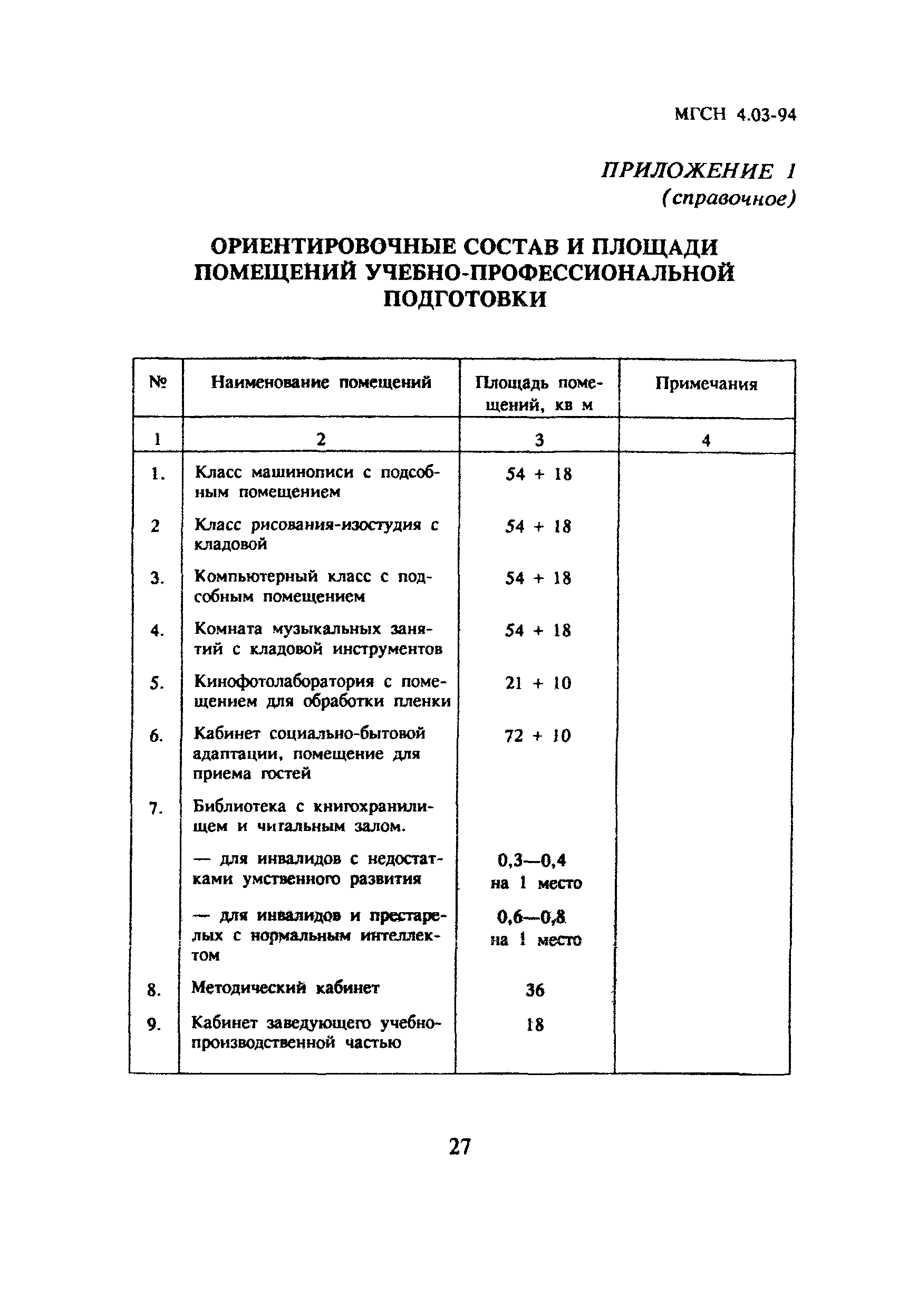 ТСН 31-303-95