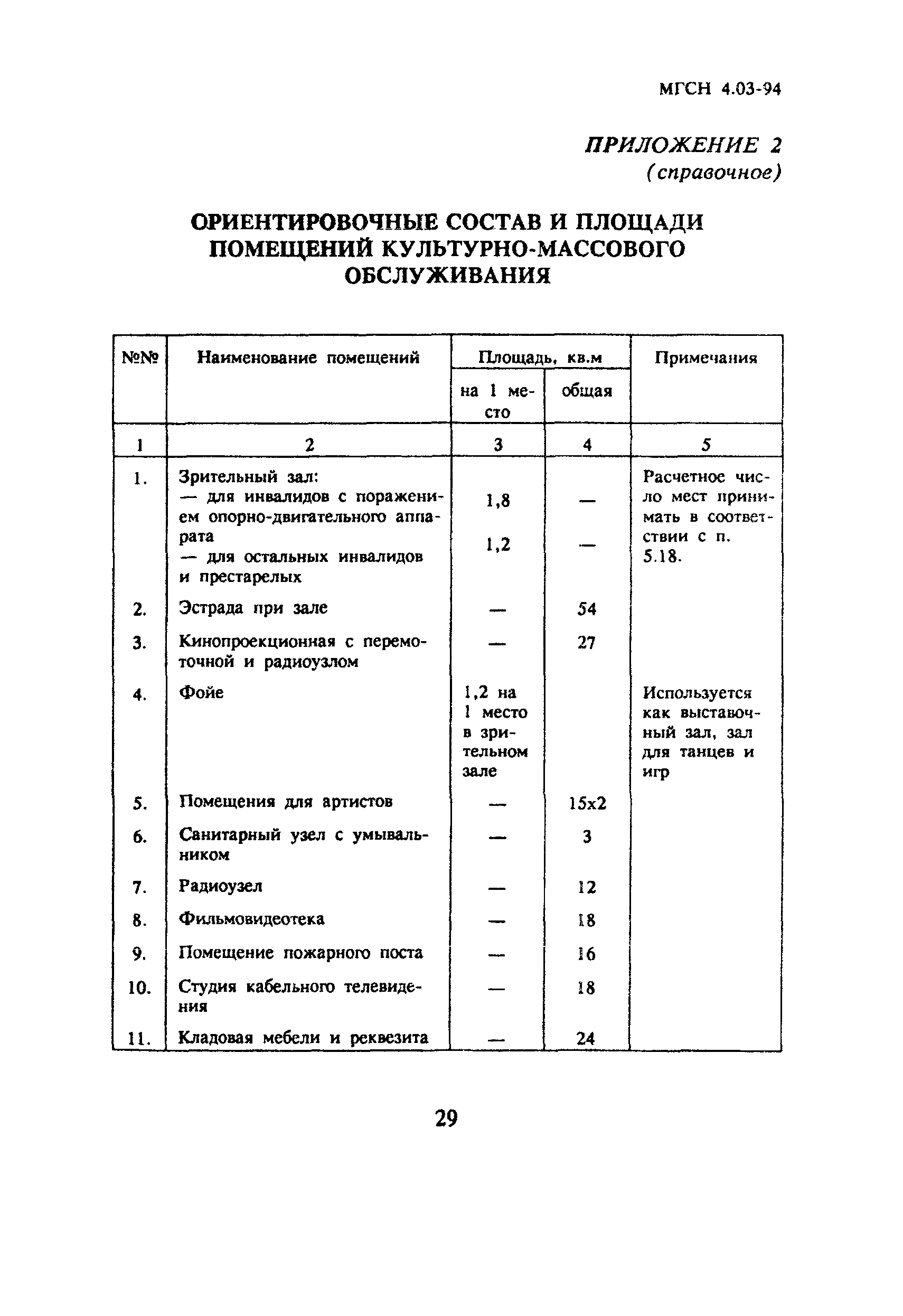 ТСН 31-303-95