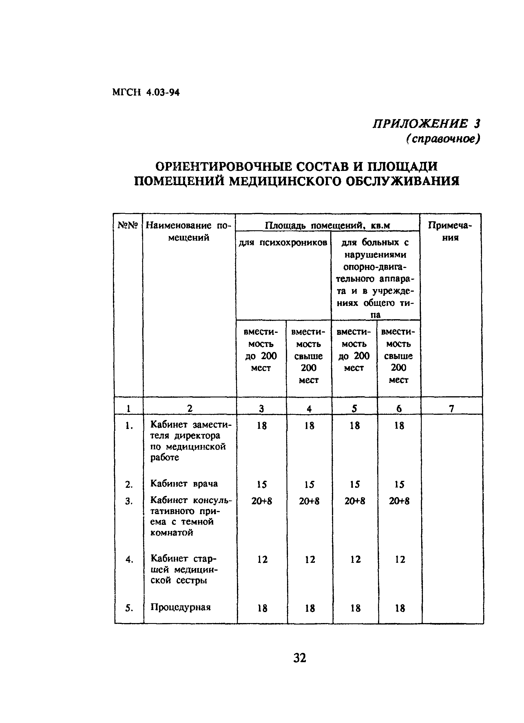 ТСН 31-303-95