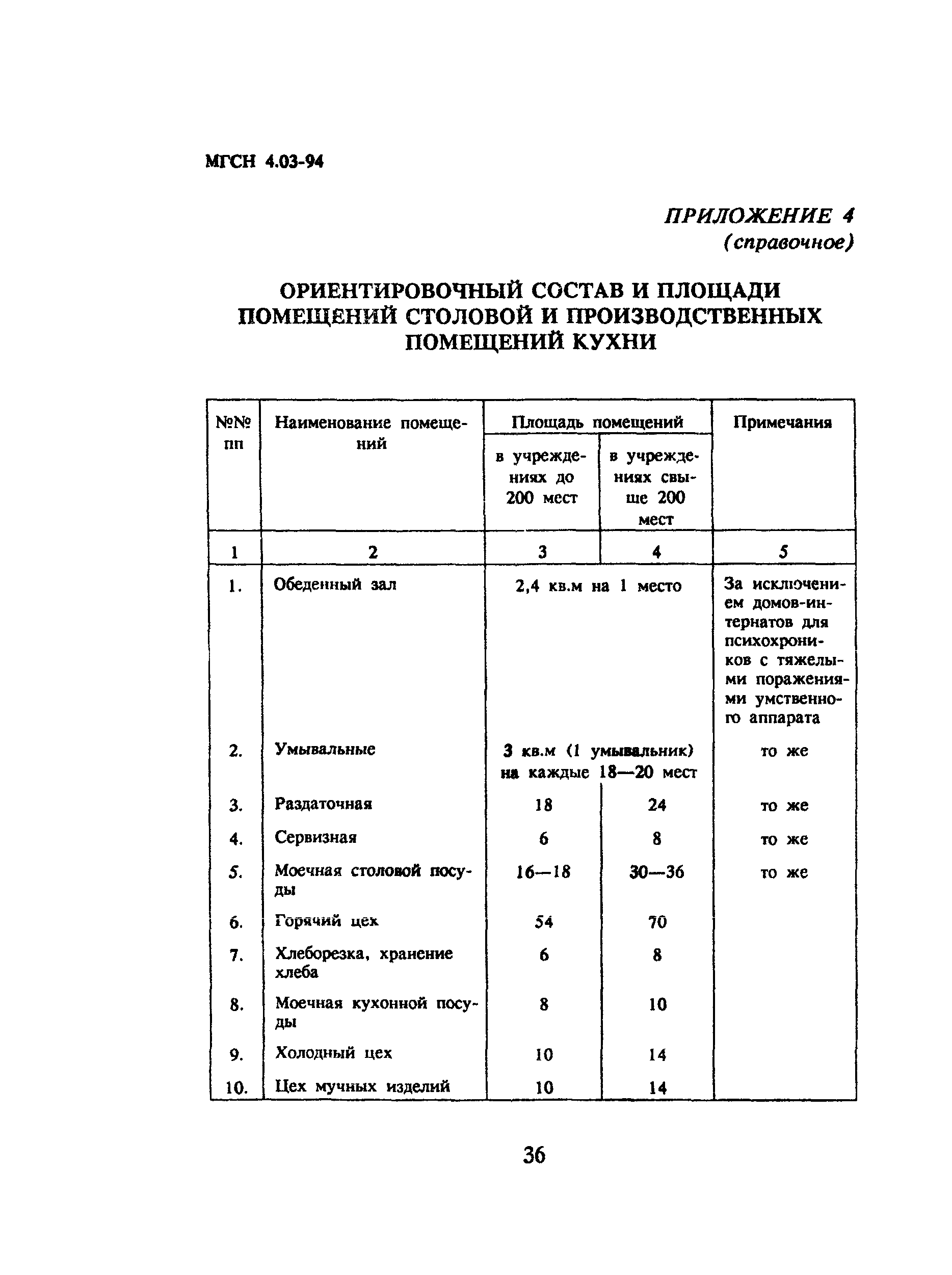 ТСН 31-303-95